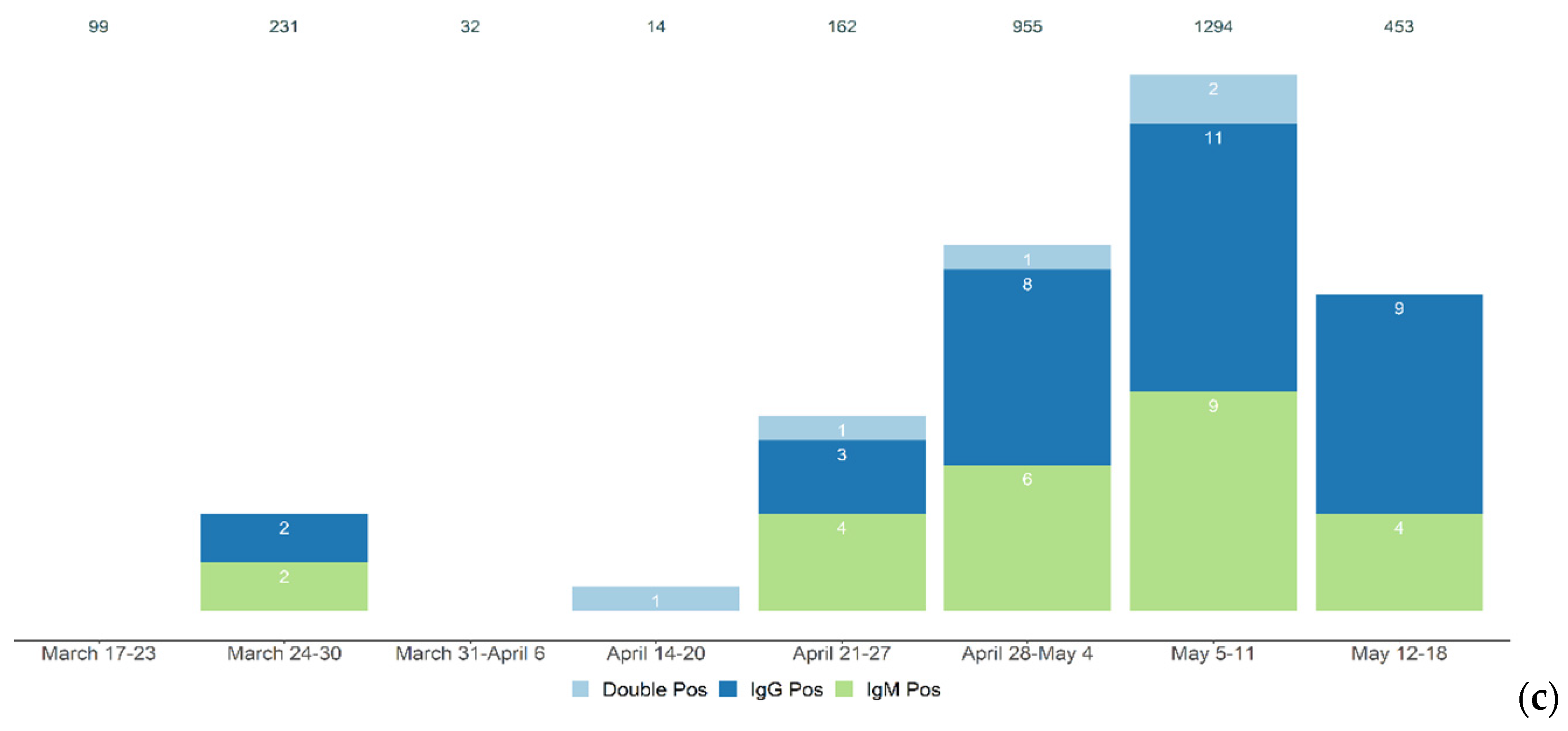 Ijerph 17 09324 g004b