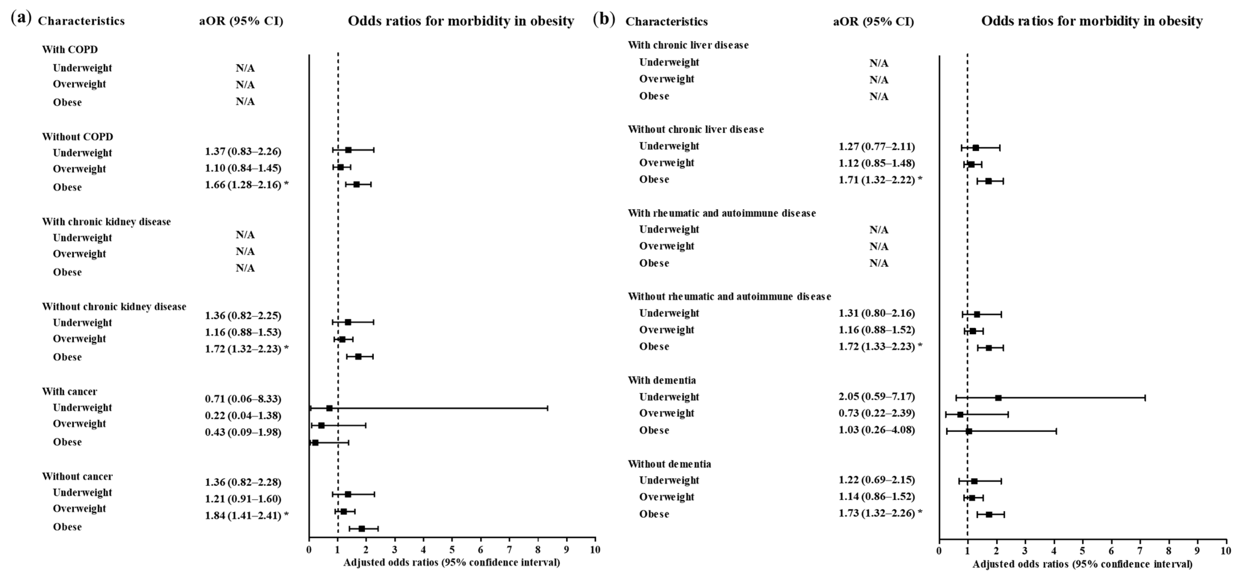 Ijerph 17 09336 g005