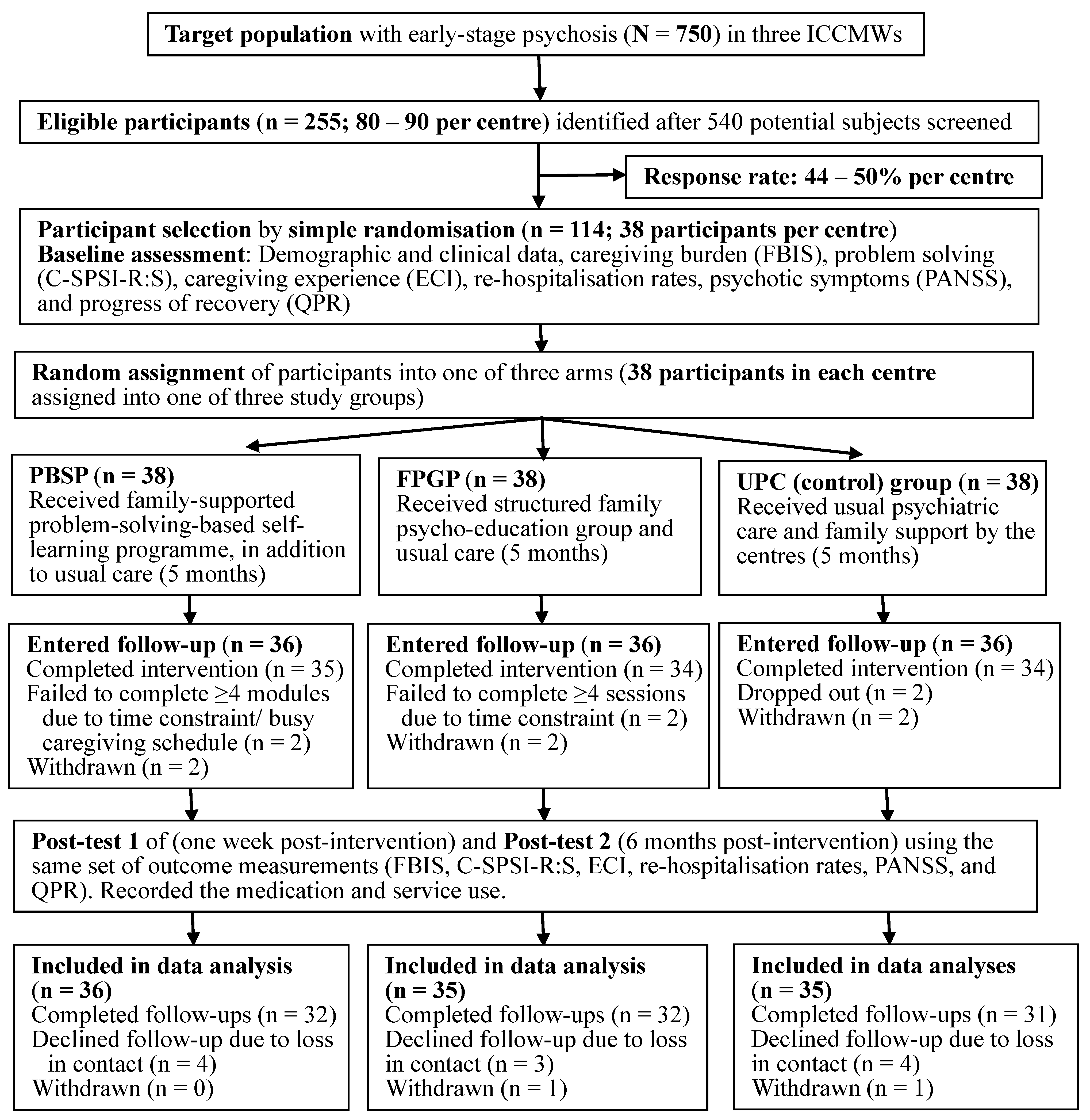 Ijerph 17 09343 g001