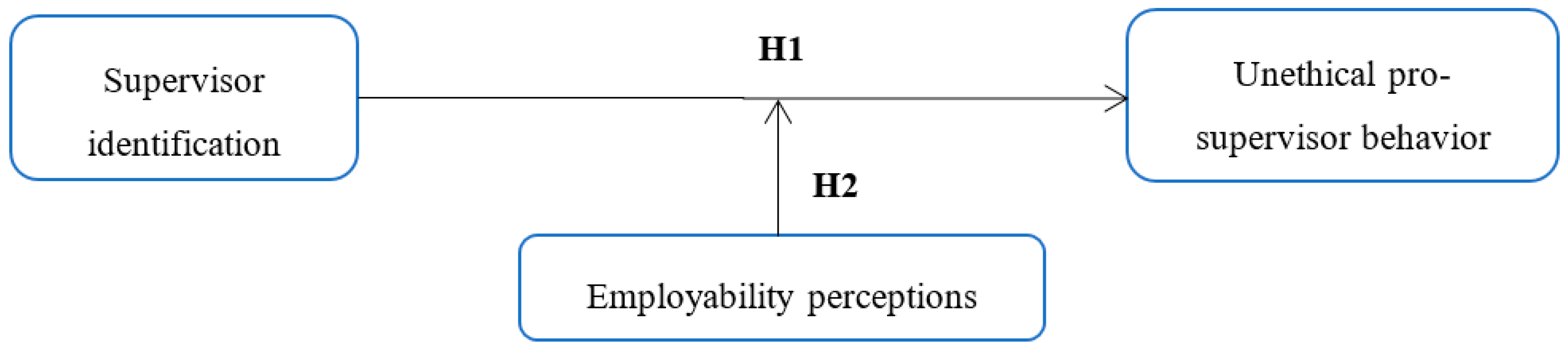Ijerph 17 09344 g001