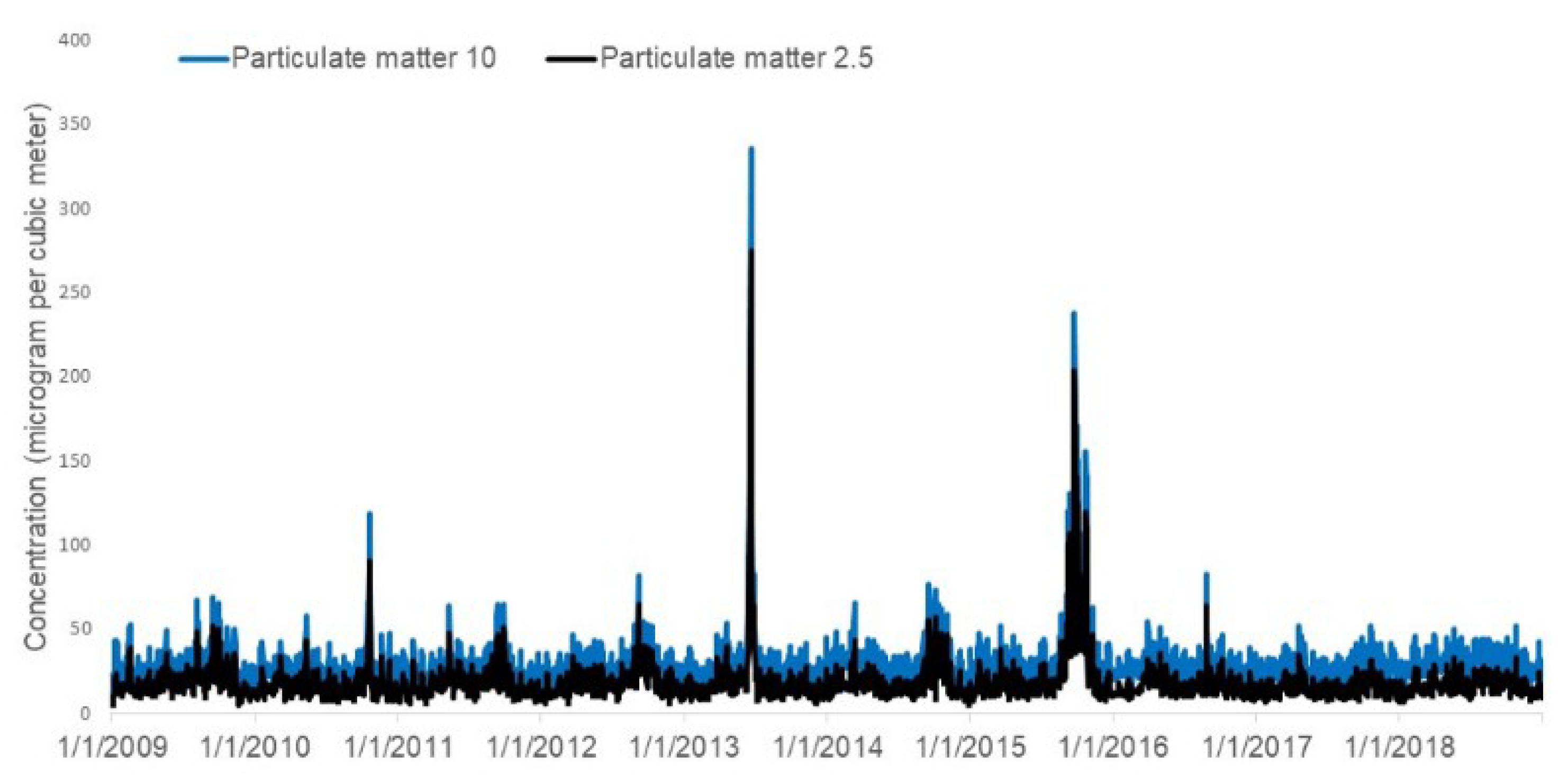 Ijerph 17 09345 g002