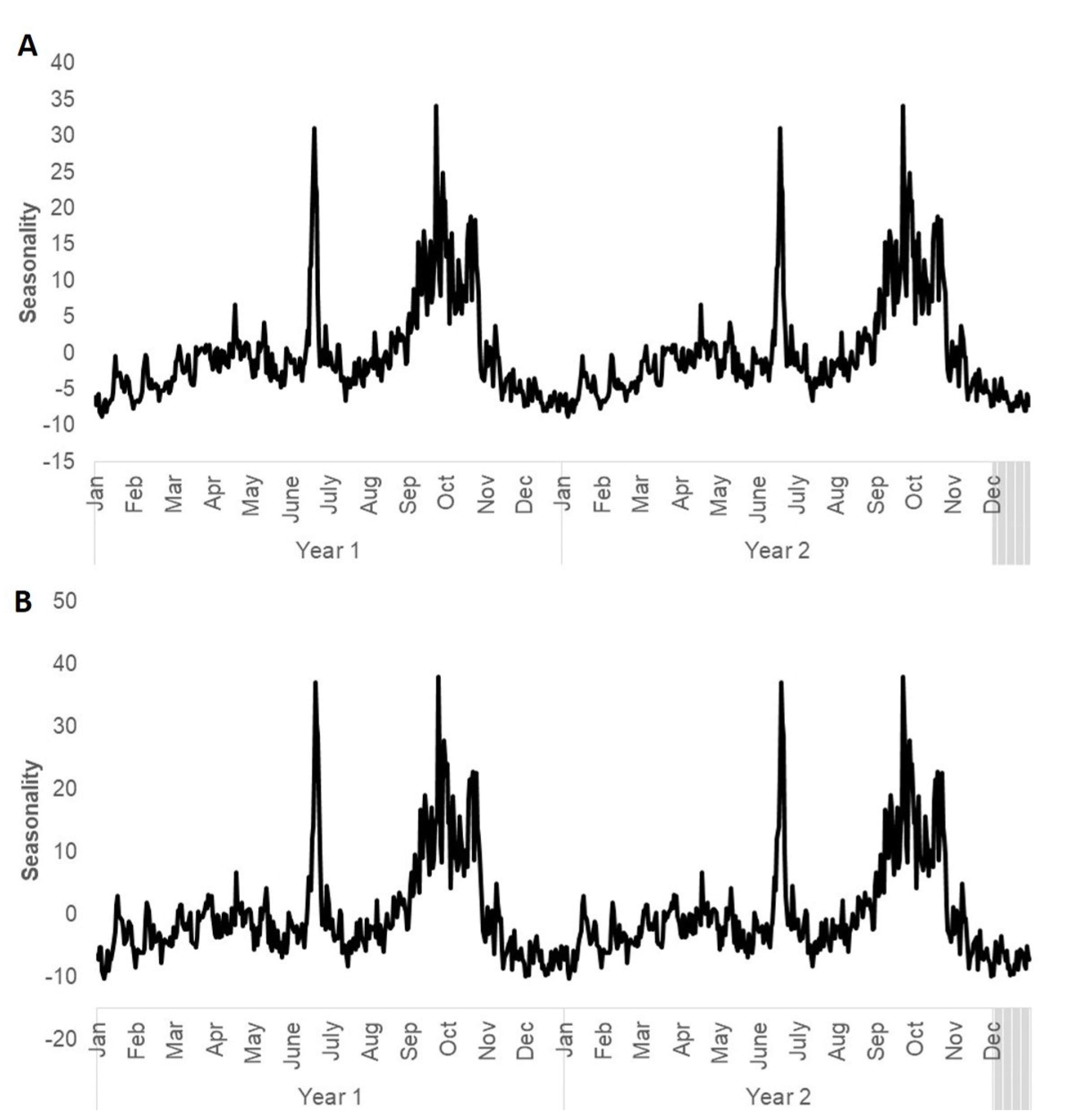 Ijerph 17 09345 g004