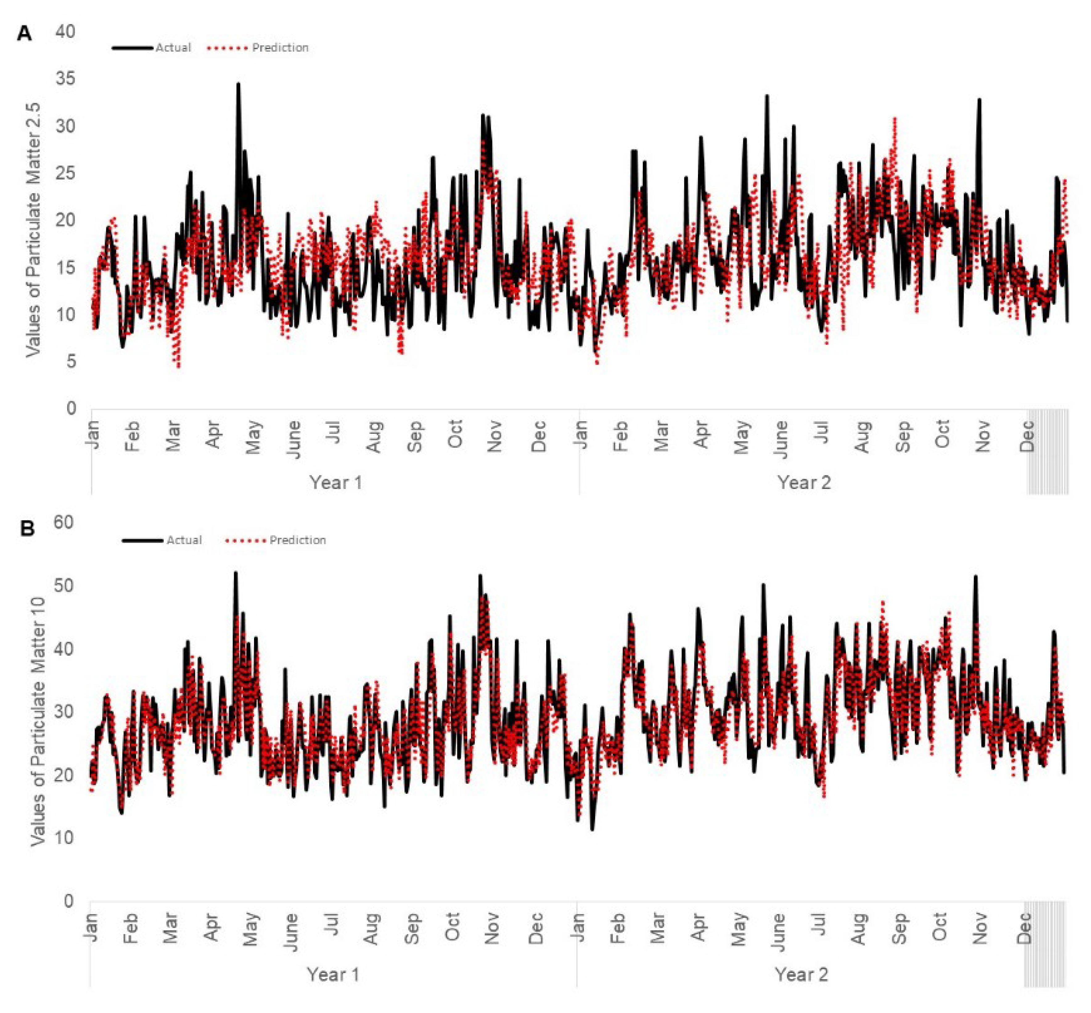 Ijerph 17 09345 g006
