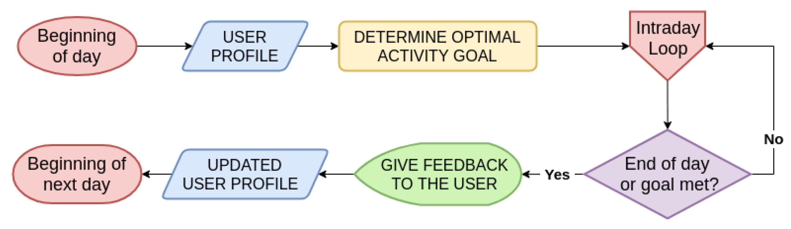 Ijerph 17 09350 g004 Ijerph 17 09350 g004