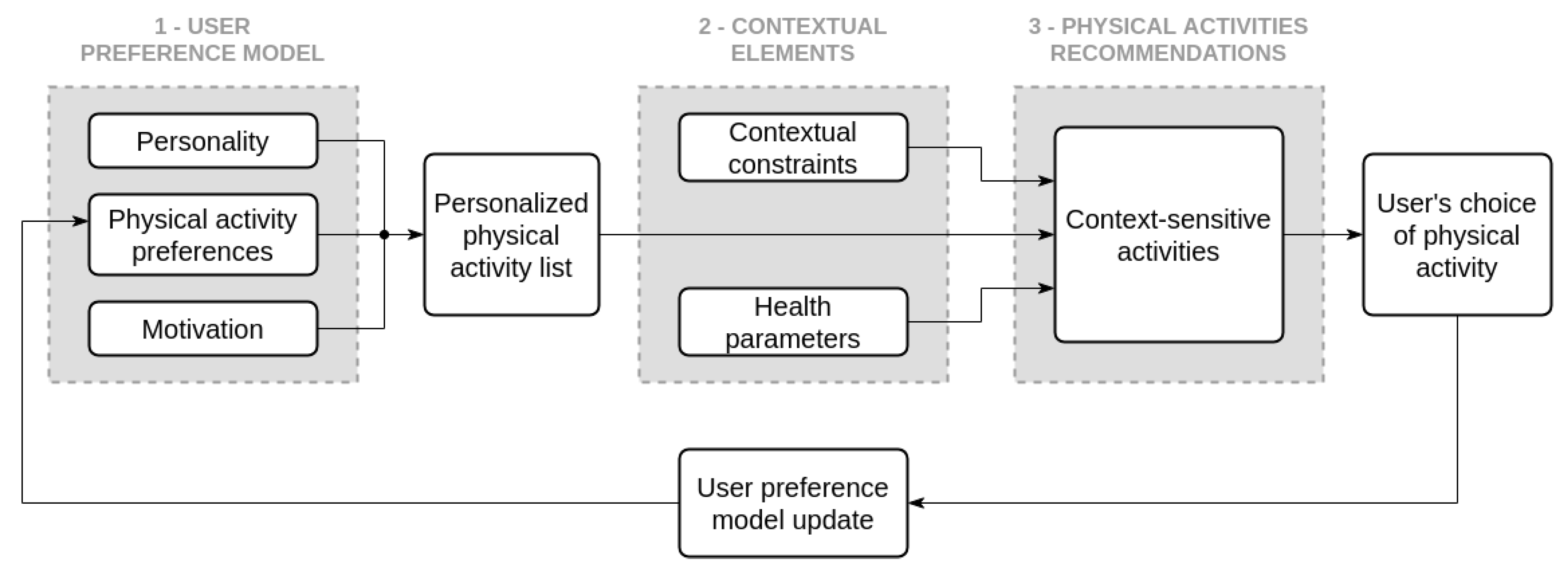 Ijerph 17 09350 g006 Ijerph 17 09350 g006