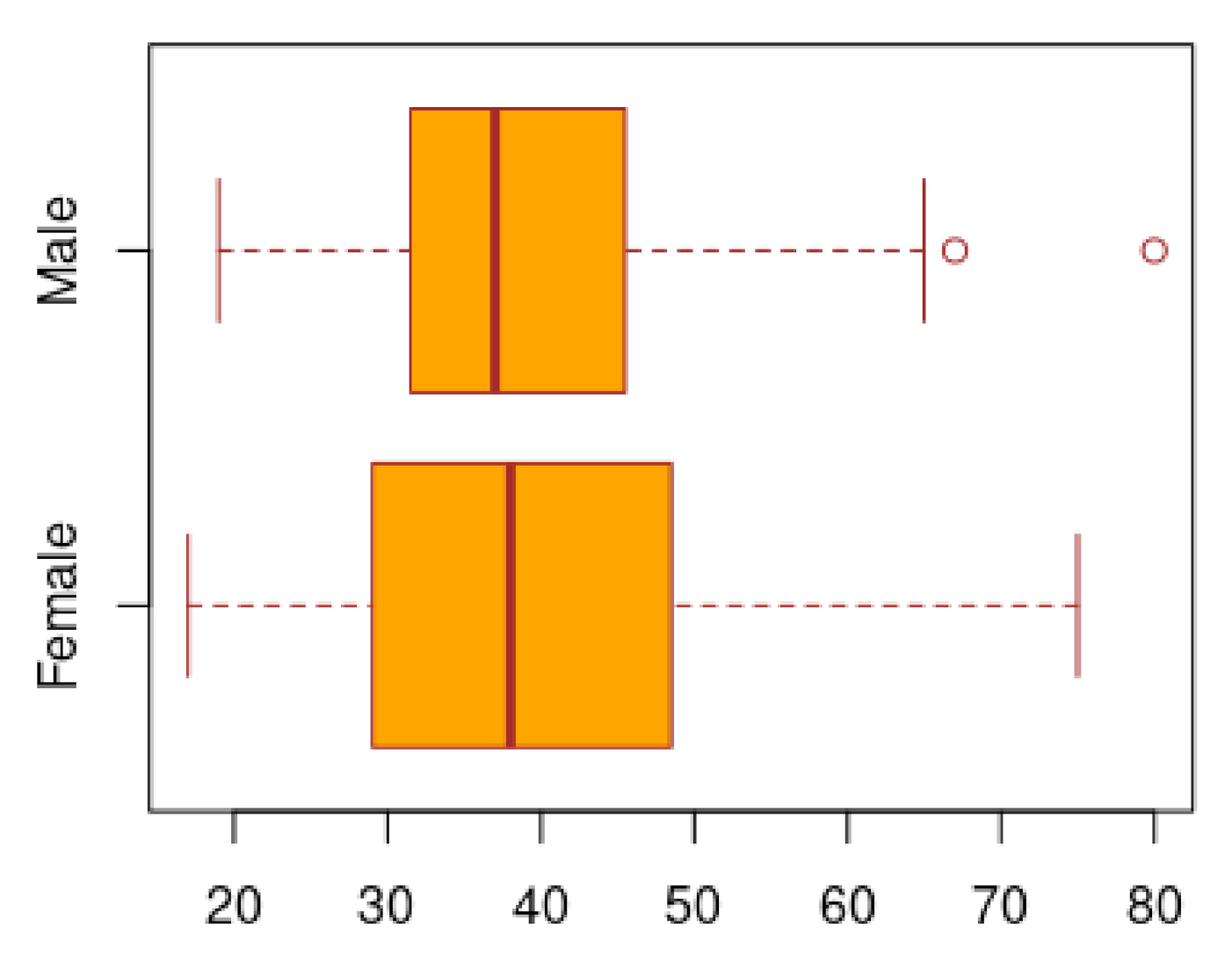 Ijerph 17 09367 g002