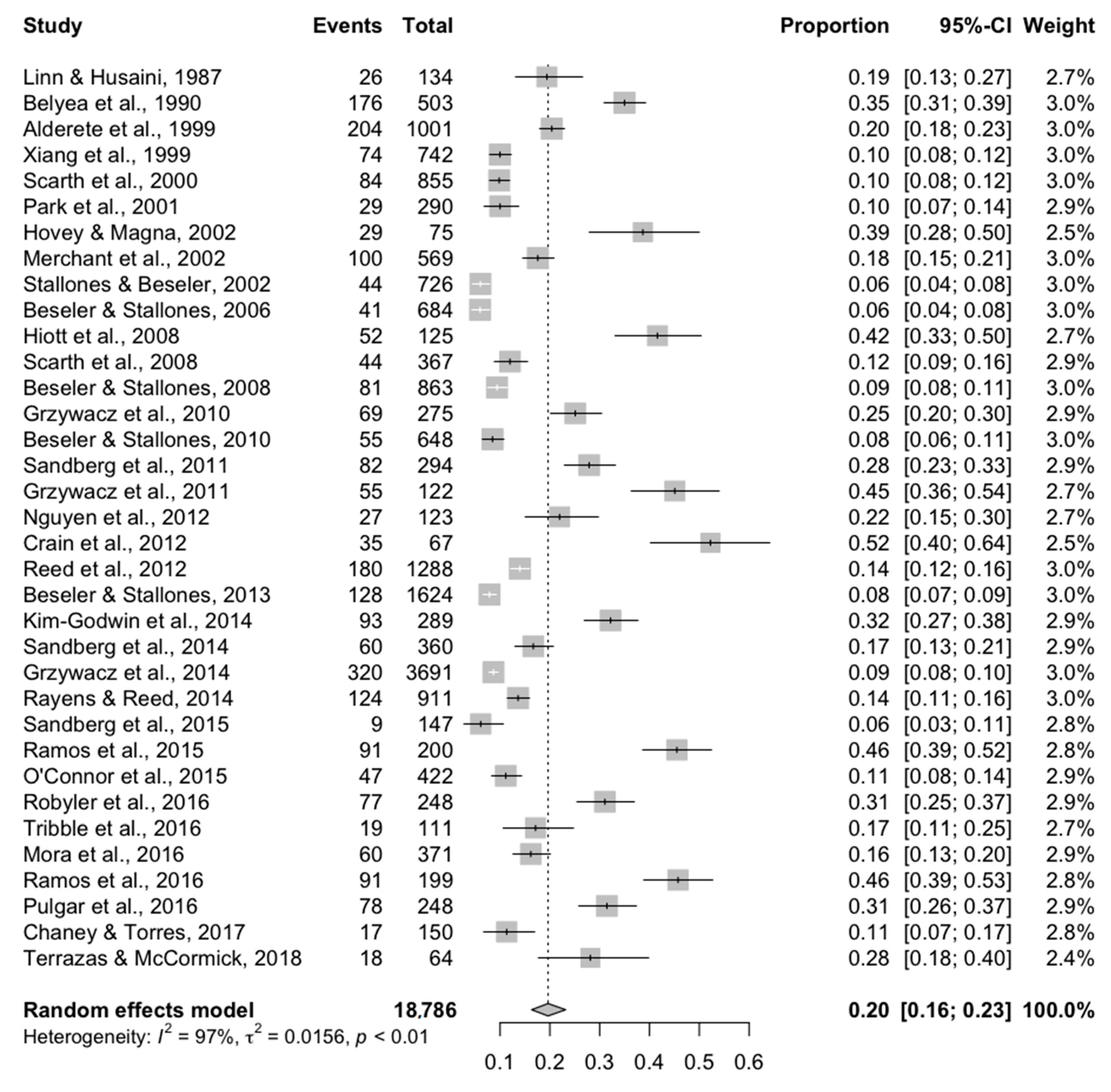 Ijerph 17 09376 g002