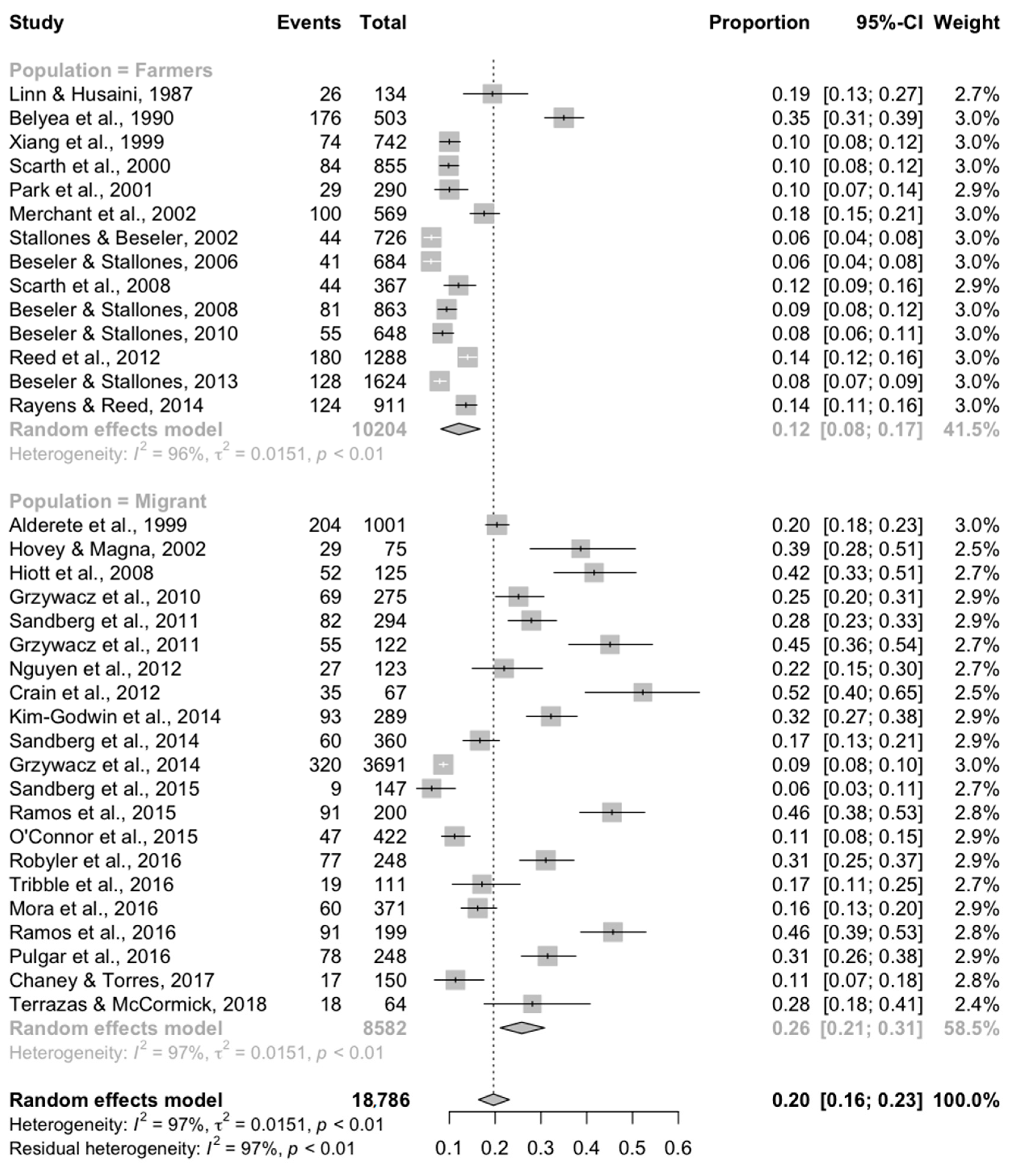 Ijerph 17 09376 g004