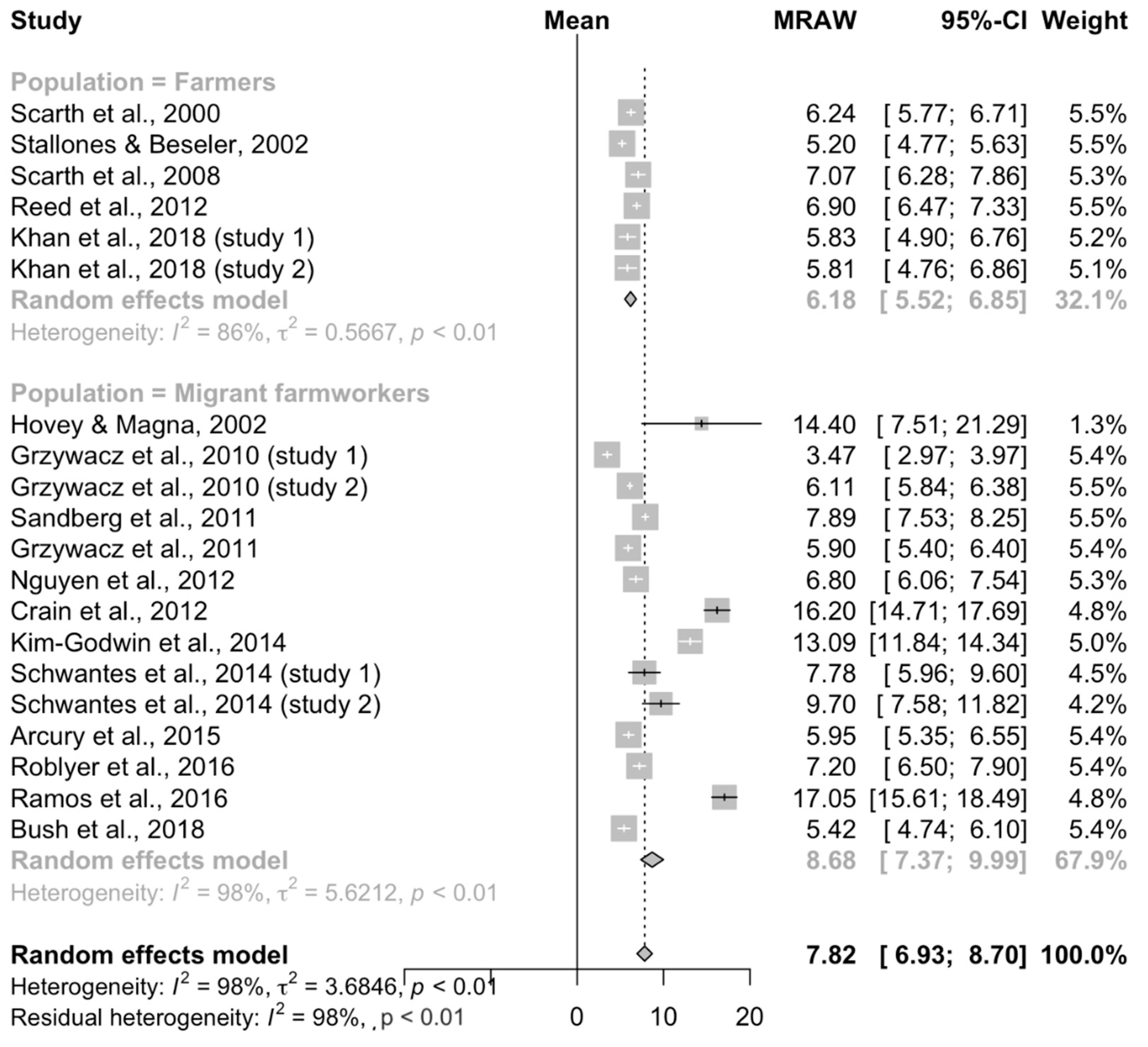 Ijerph 17 09376 g005