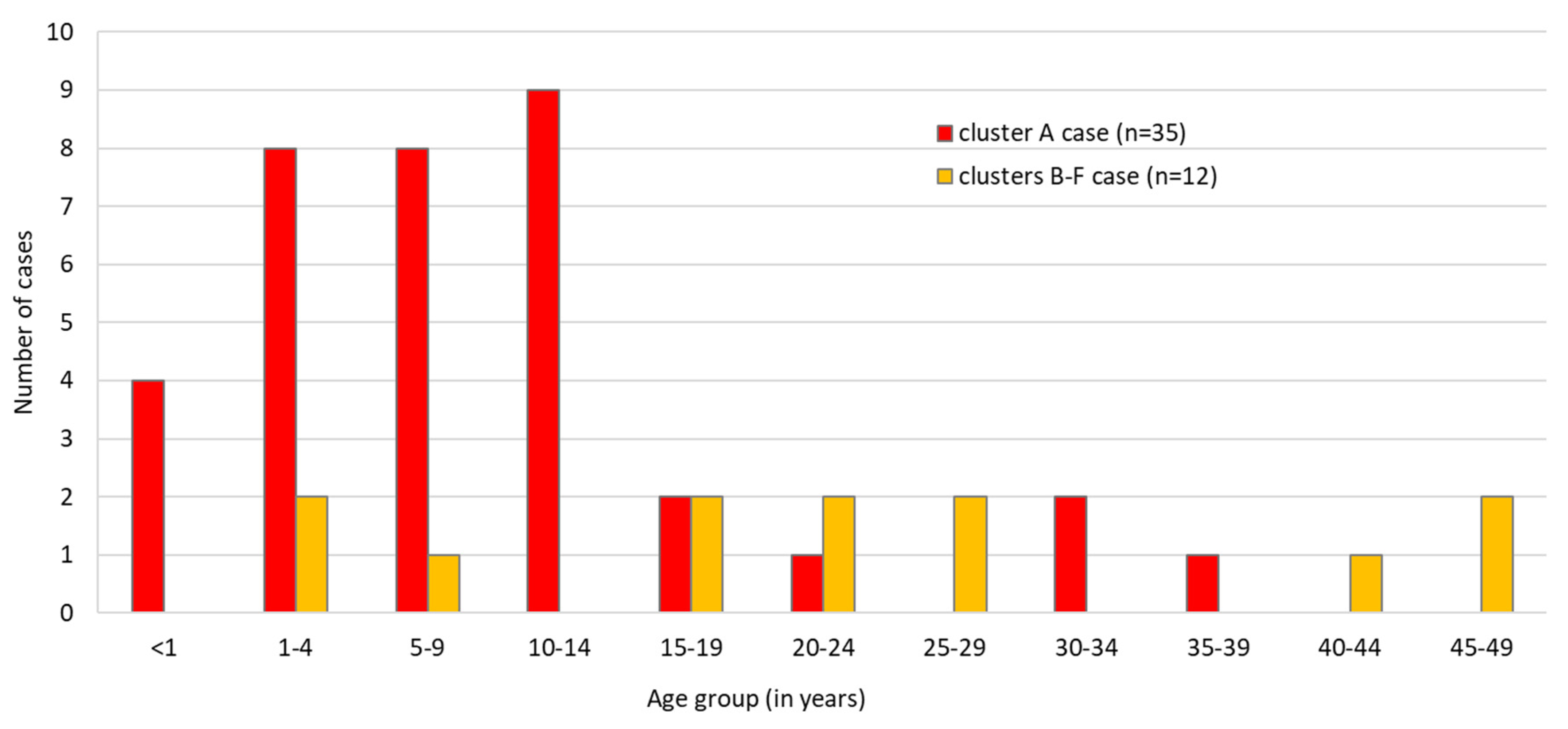 Ijerph 17 09377 g003