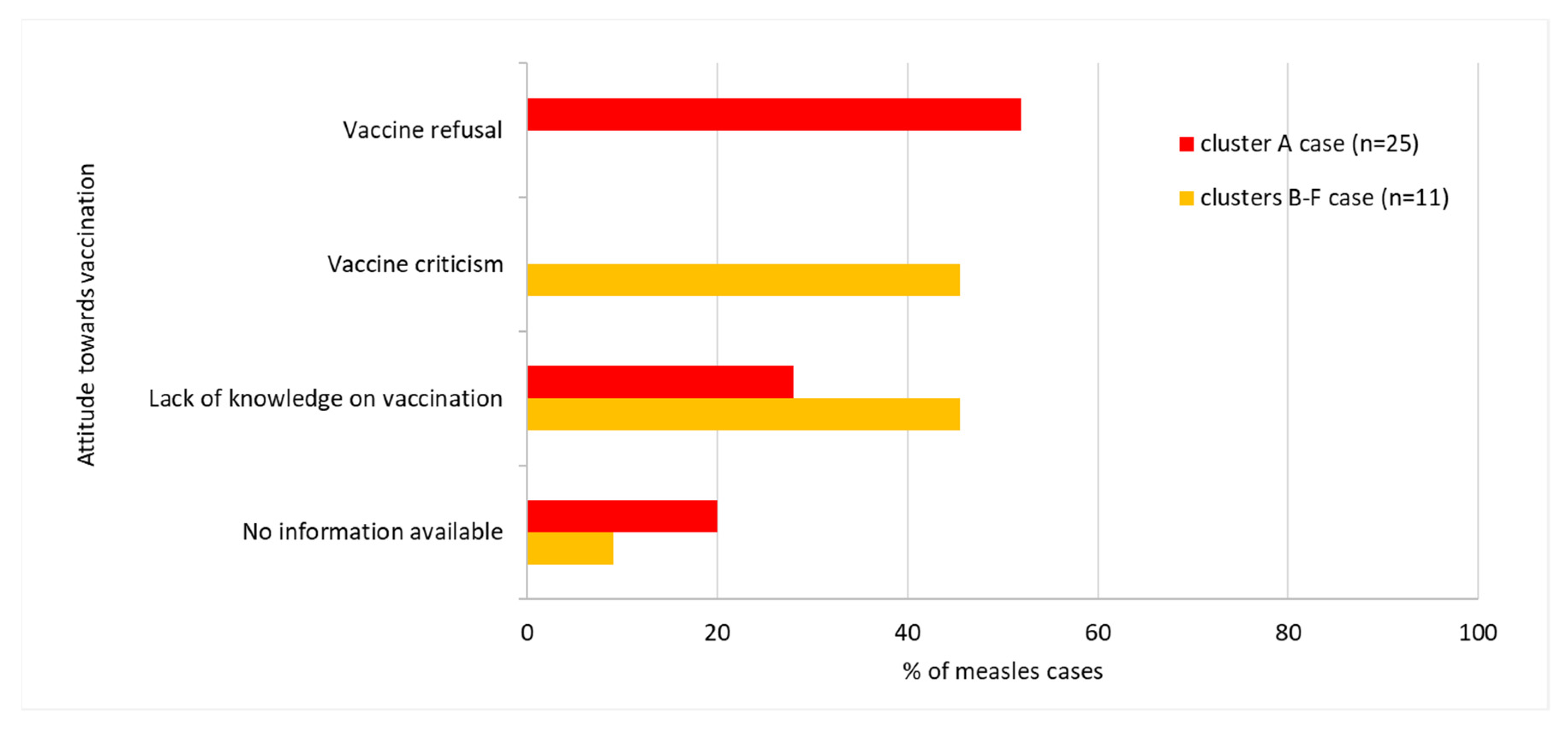 Ijerph 17 09377 g005