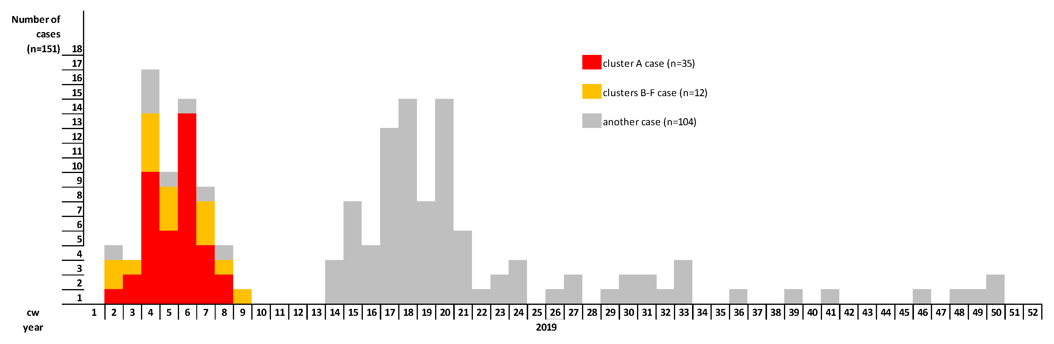 Ijerph 17 09377 g006
