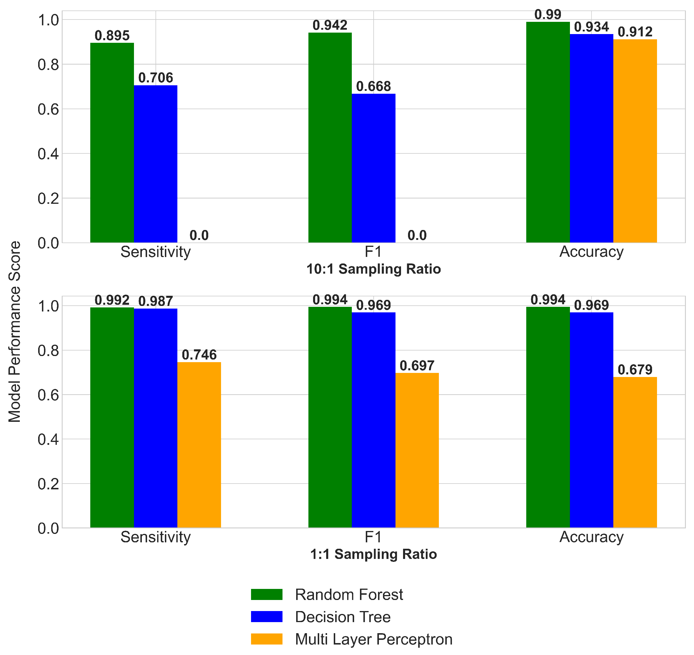Ijerph 17 09378 g006 Ijerph 17 09378 g006