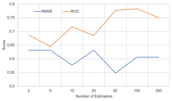Ijerph 17 09378 g0a4