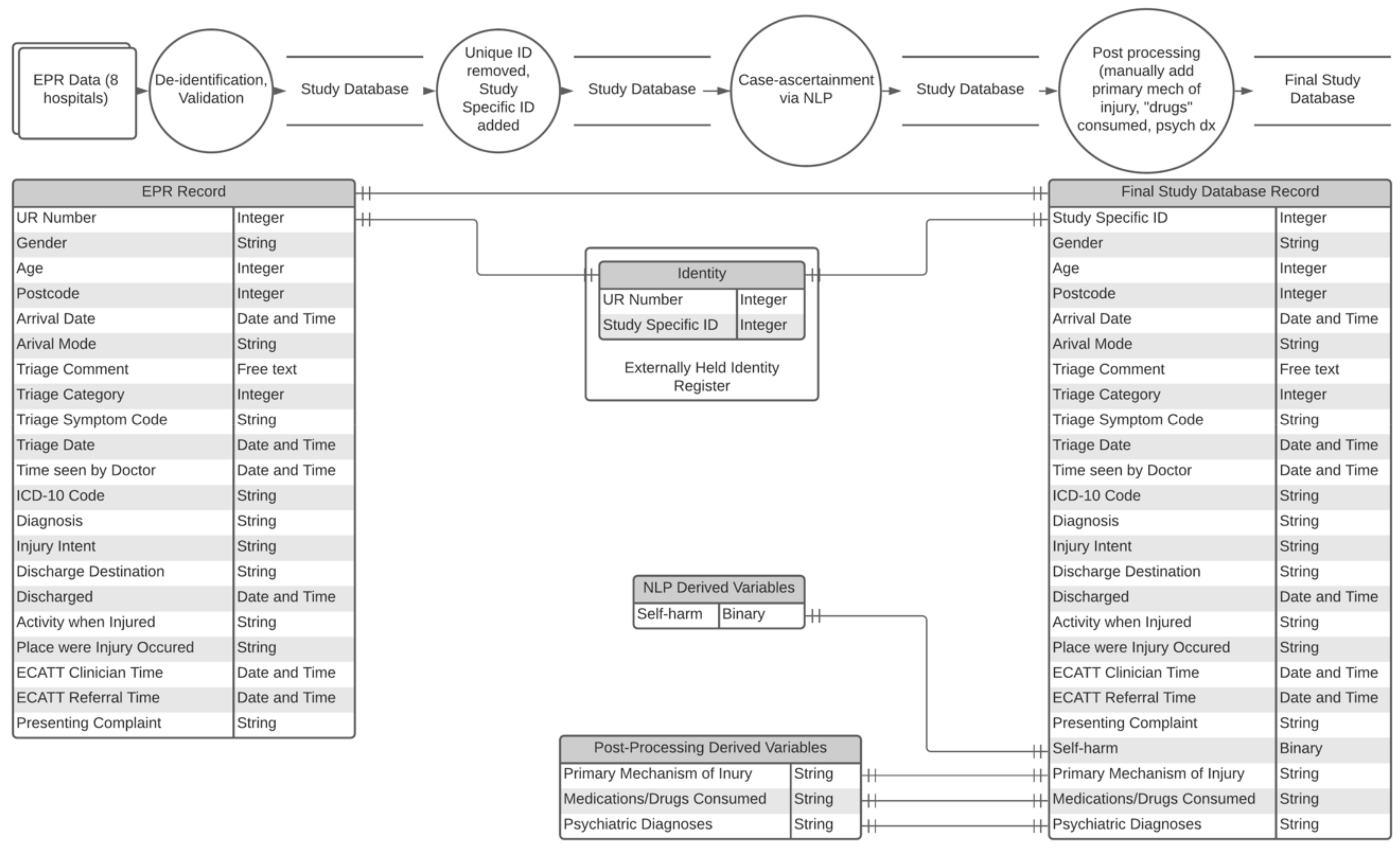 Ijerph 17 09385 g004