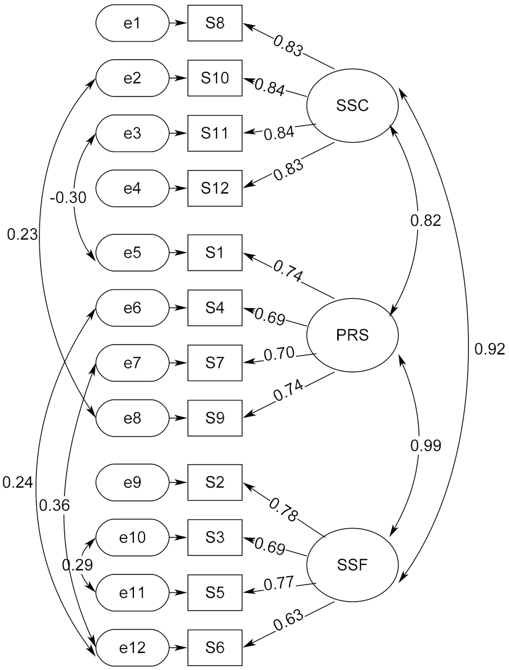 Ijerph 17 09408 g002 Ijerph 17 09408 g002