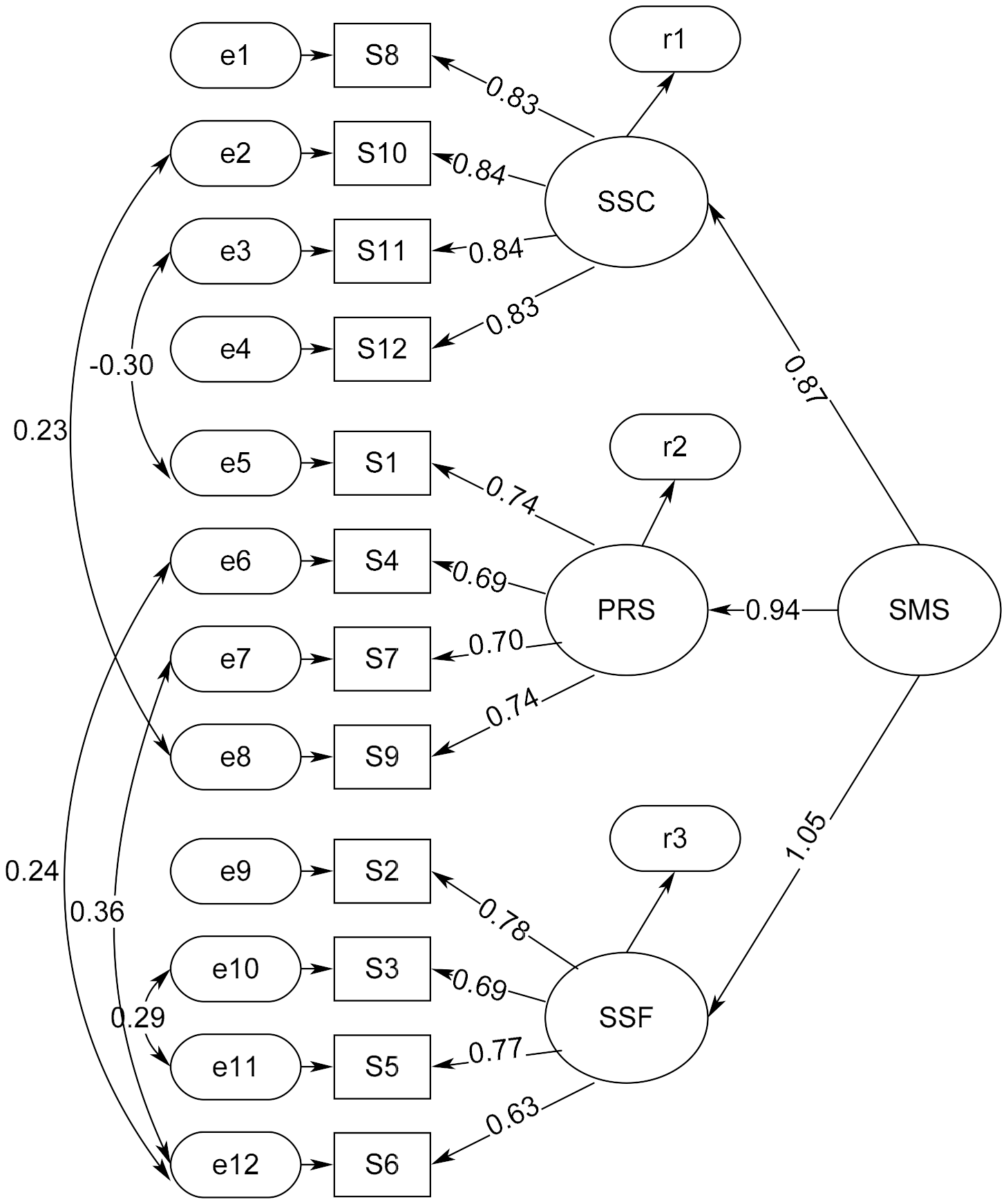 Ijerph 17 09408 g003 Ijerph 17 09408 g003
