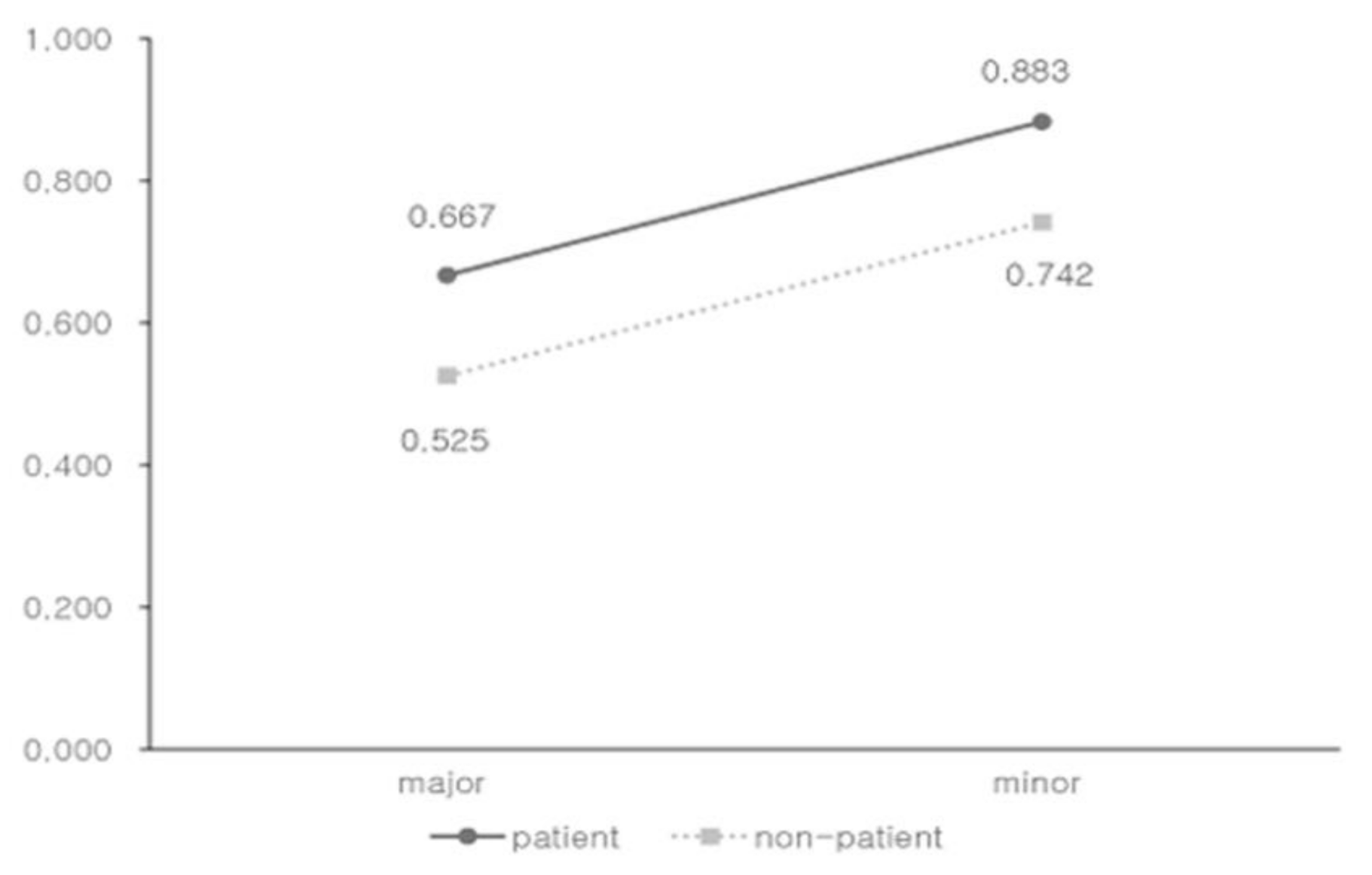 Ijerph 17 09412 g002