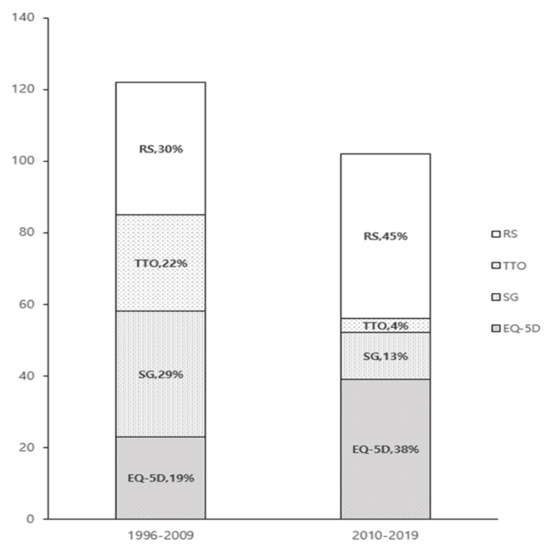 Ijerph 17 09412 g0a1