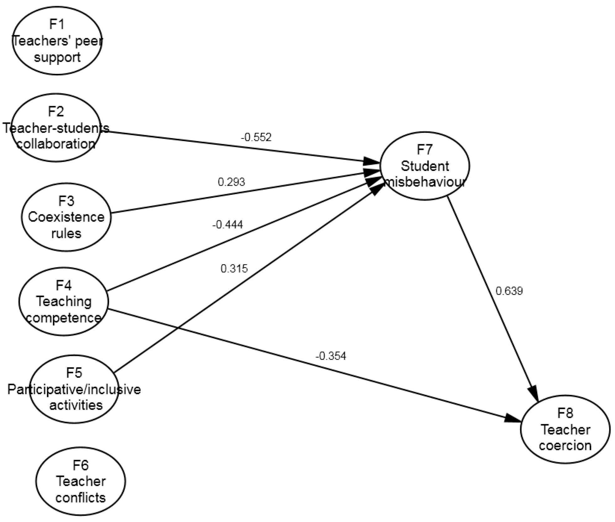 Ijerph 17 09429 g002