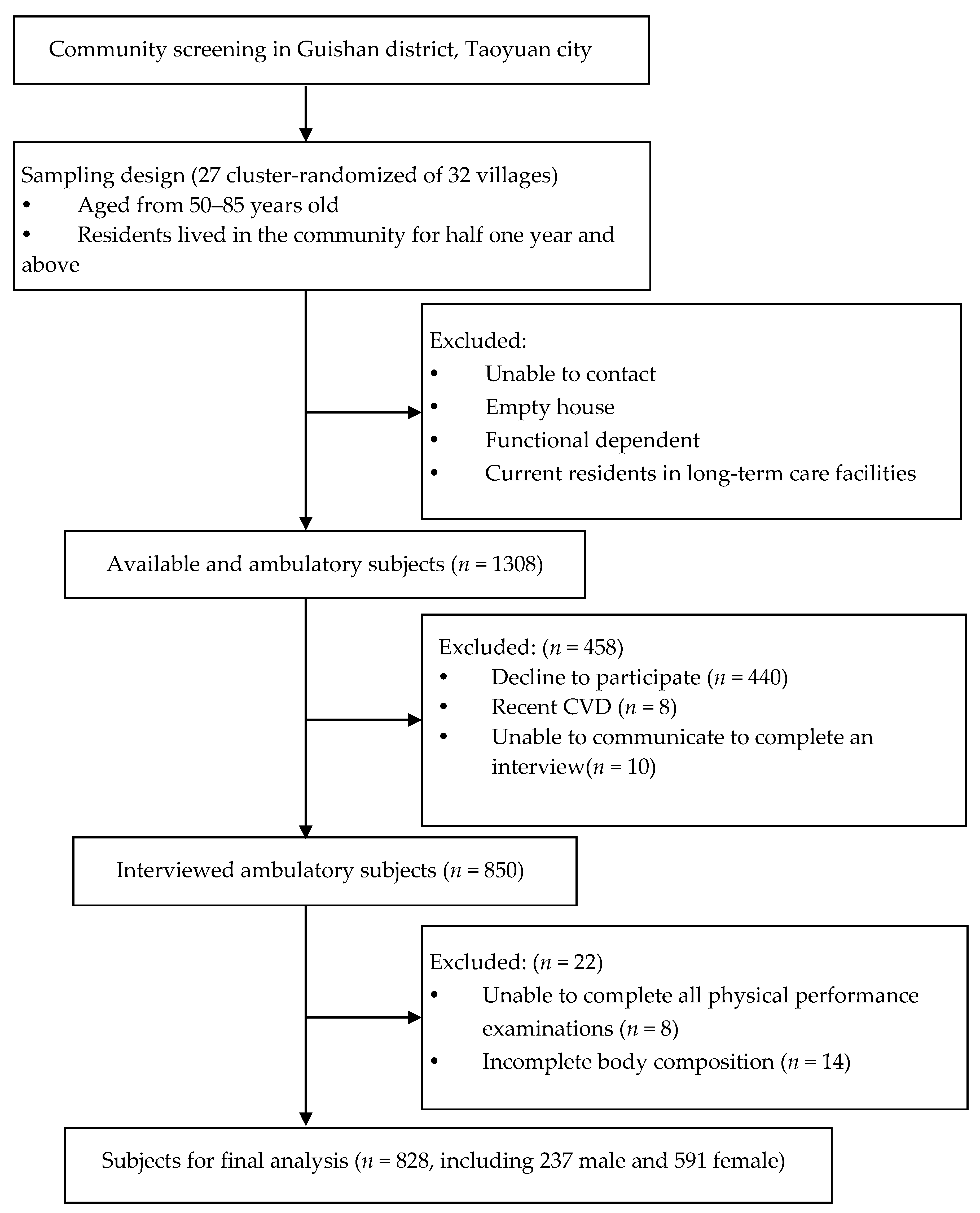 Ijerph 17 09457 g001 Ijerph 17 09457 g001