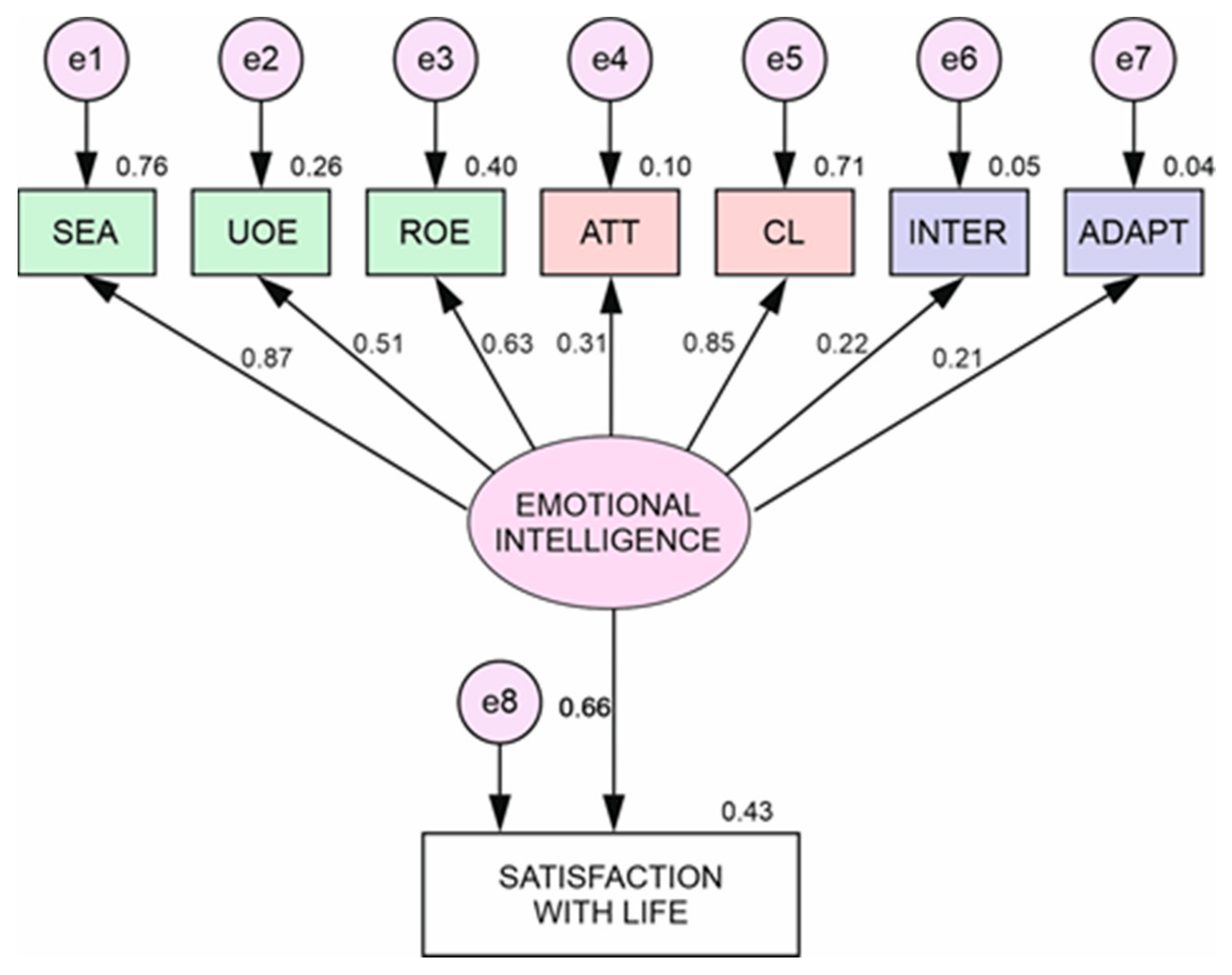 Ijerph 17 09462 g001