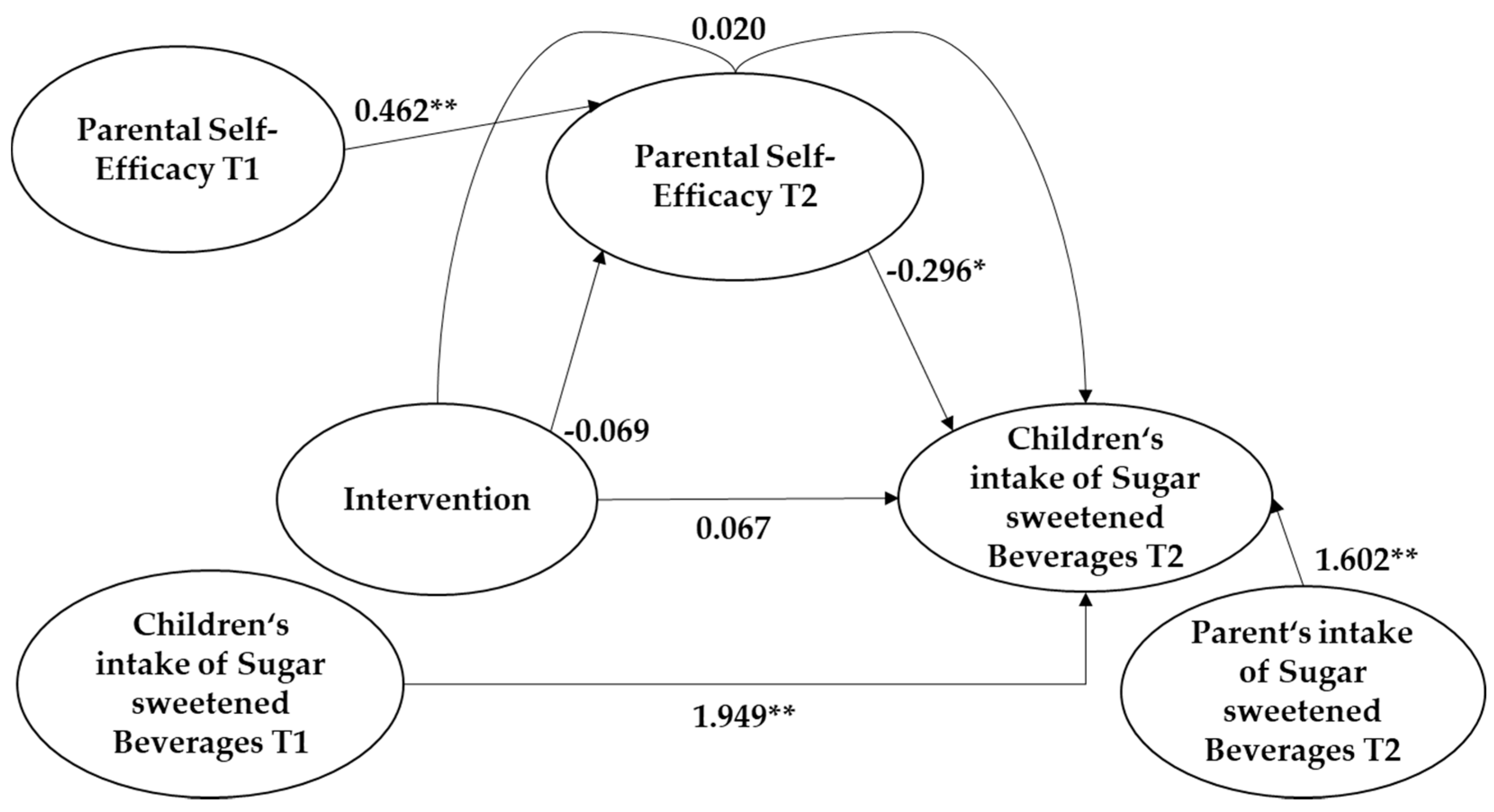 Ijerph 17 09463 g002