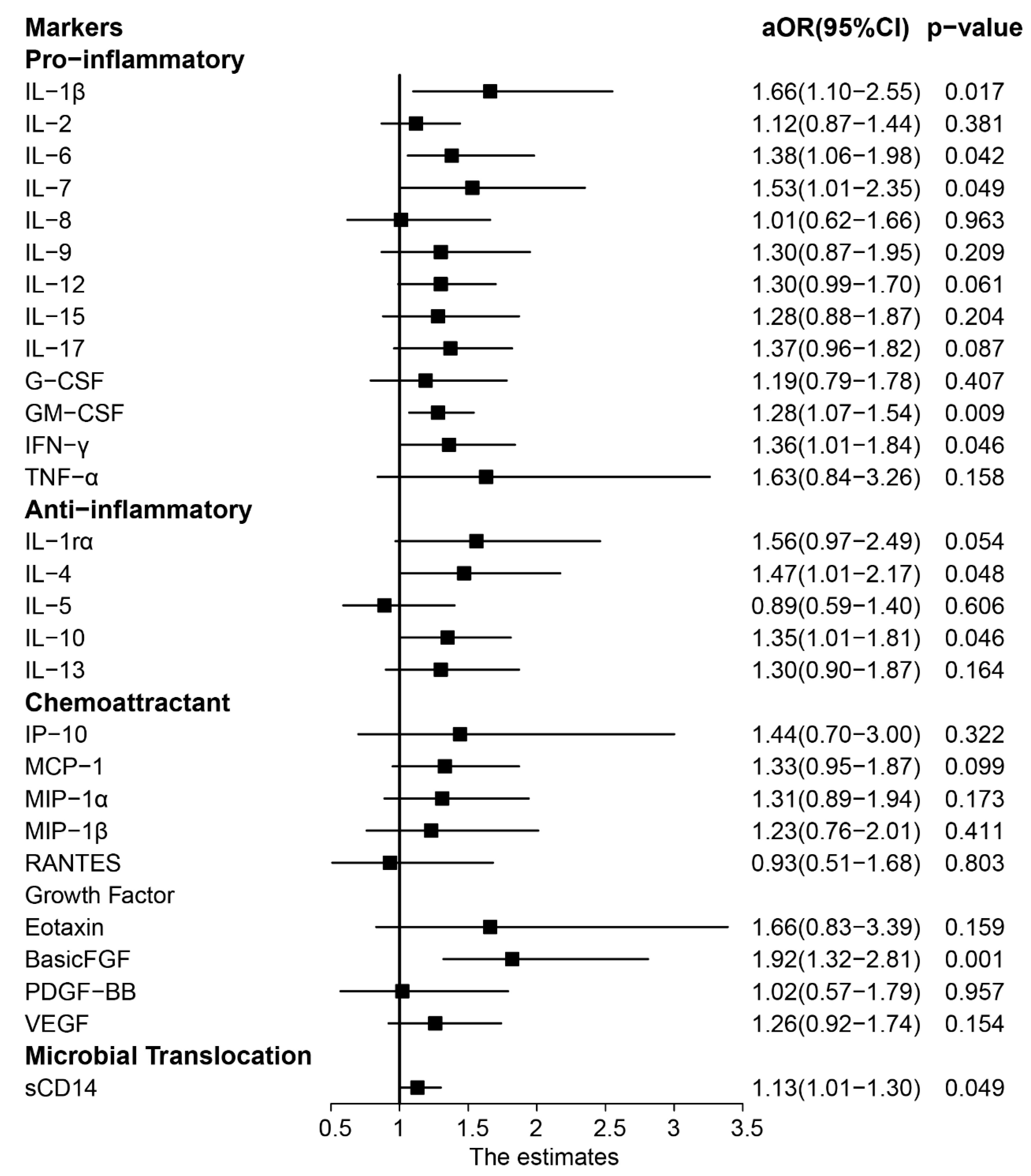 Ijerph 17 09474 g002 Ijerph 17 09474 g002