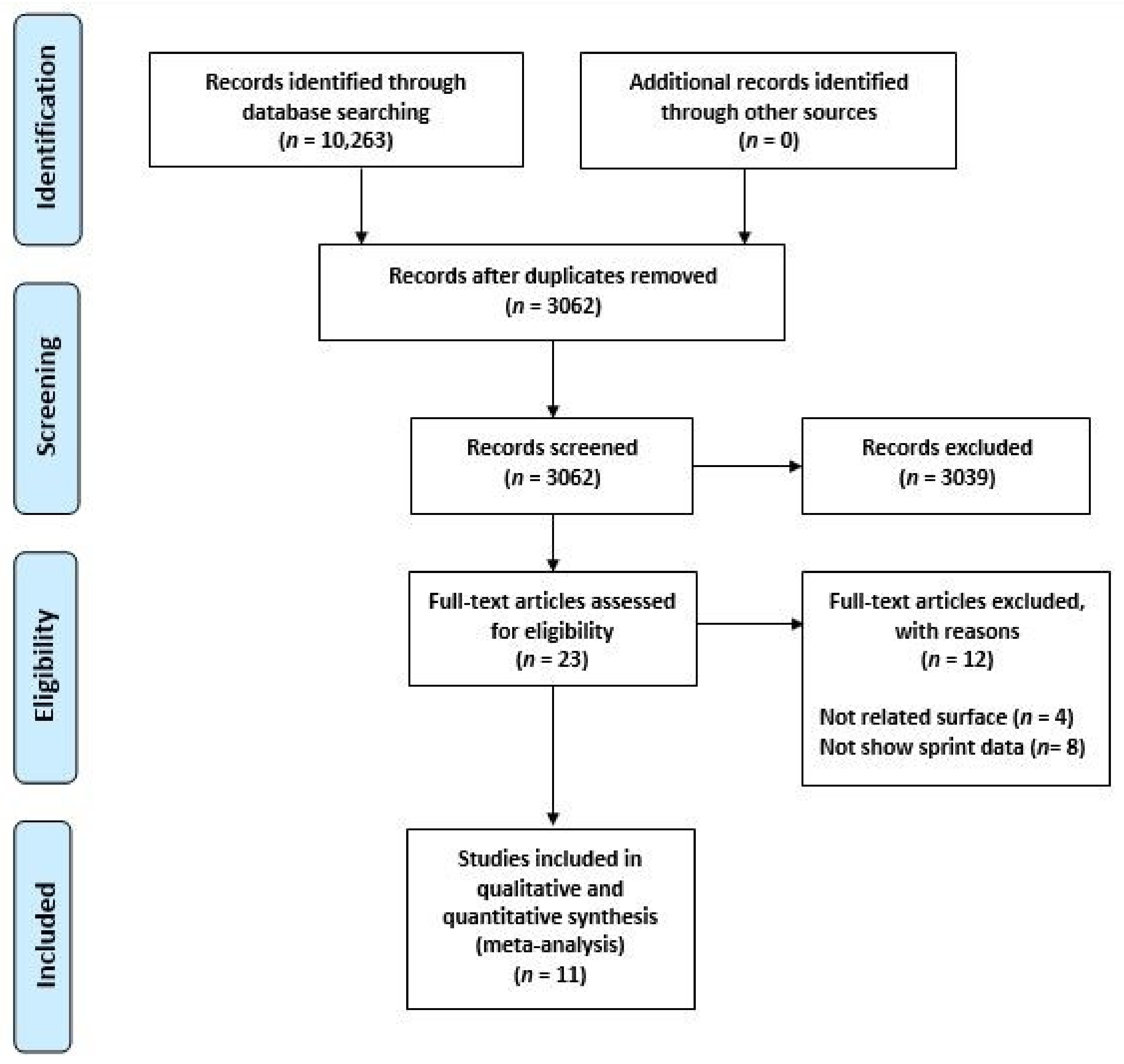 Ijerph 17 09478 g001