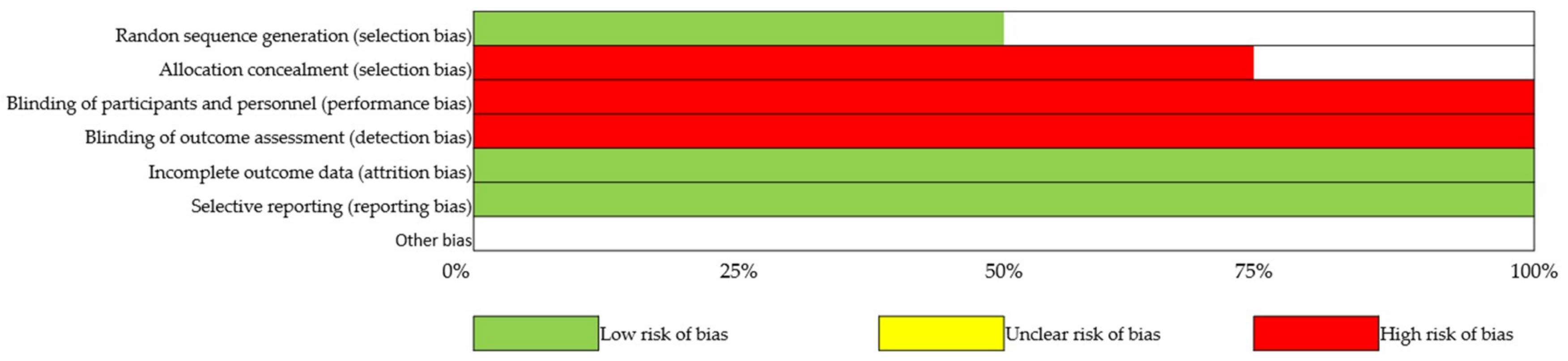 Ijerph 17 09478 g003