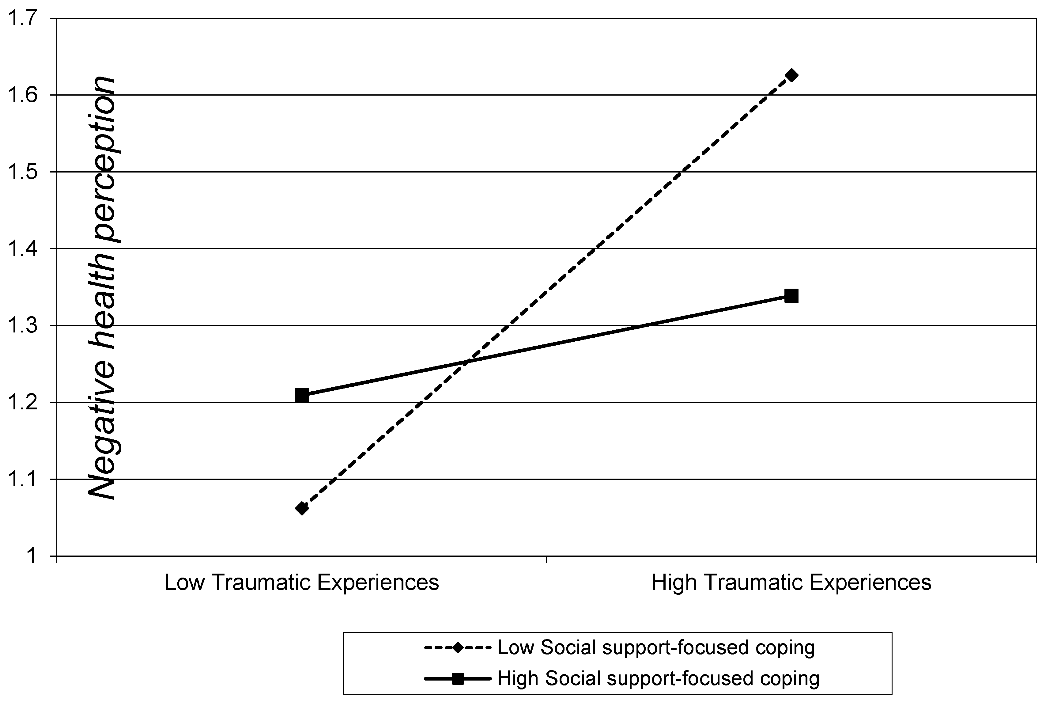 Ijerph 17 09484 g002 Ijerph 17 09484 g002