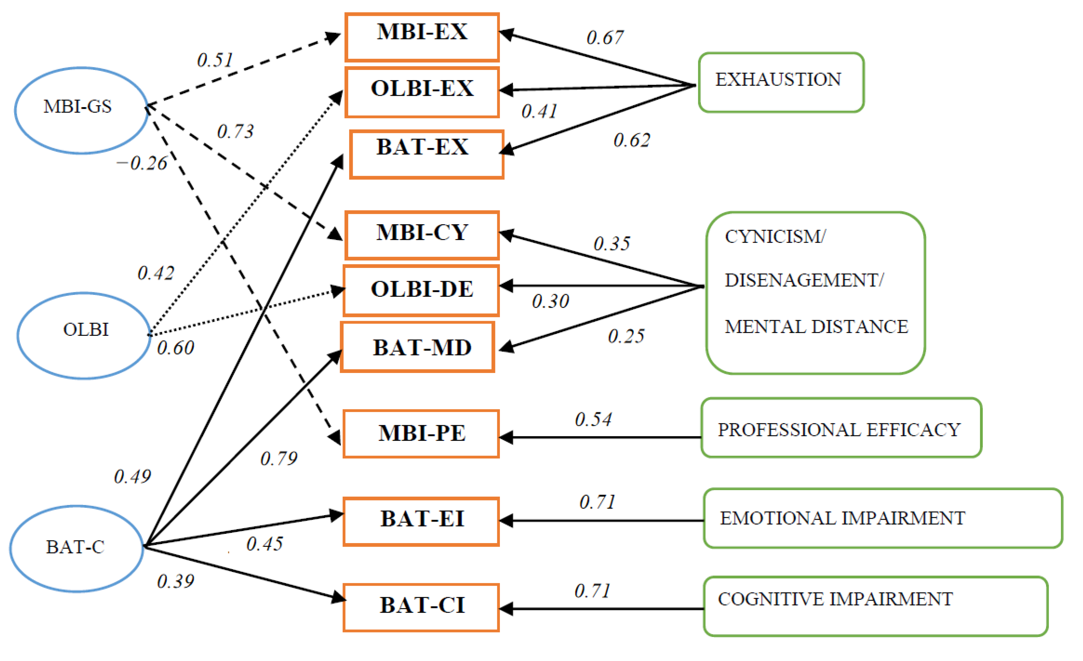 Ijerph 17 09495 g001