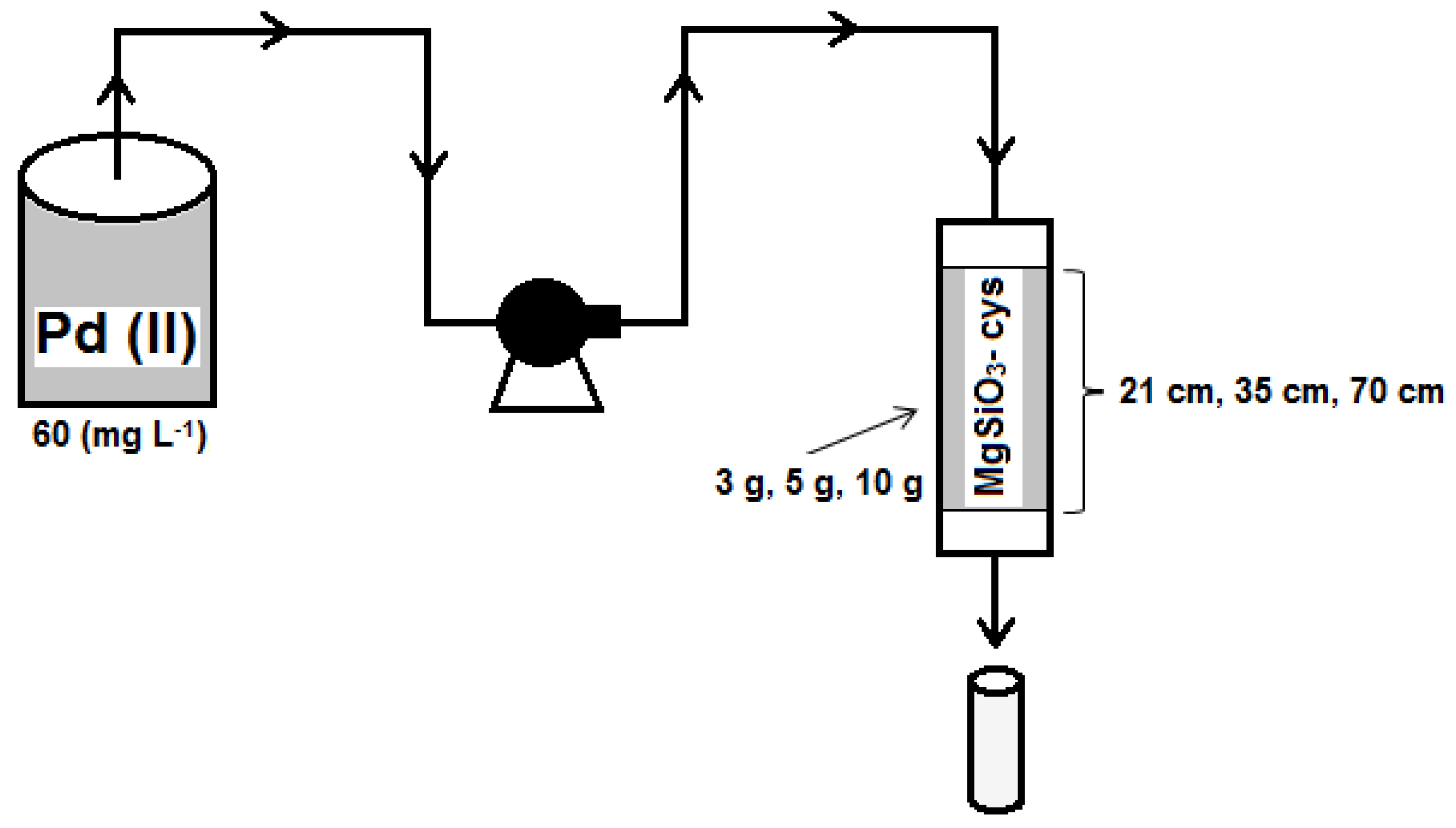 Ijerph 17 09500 g002
