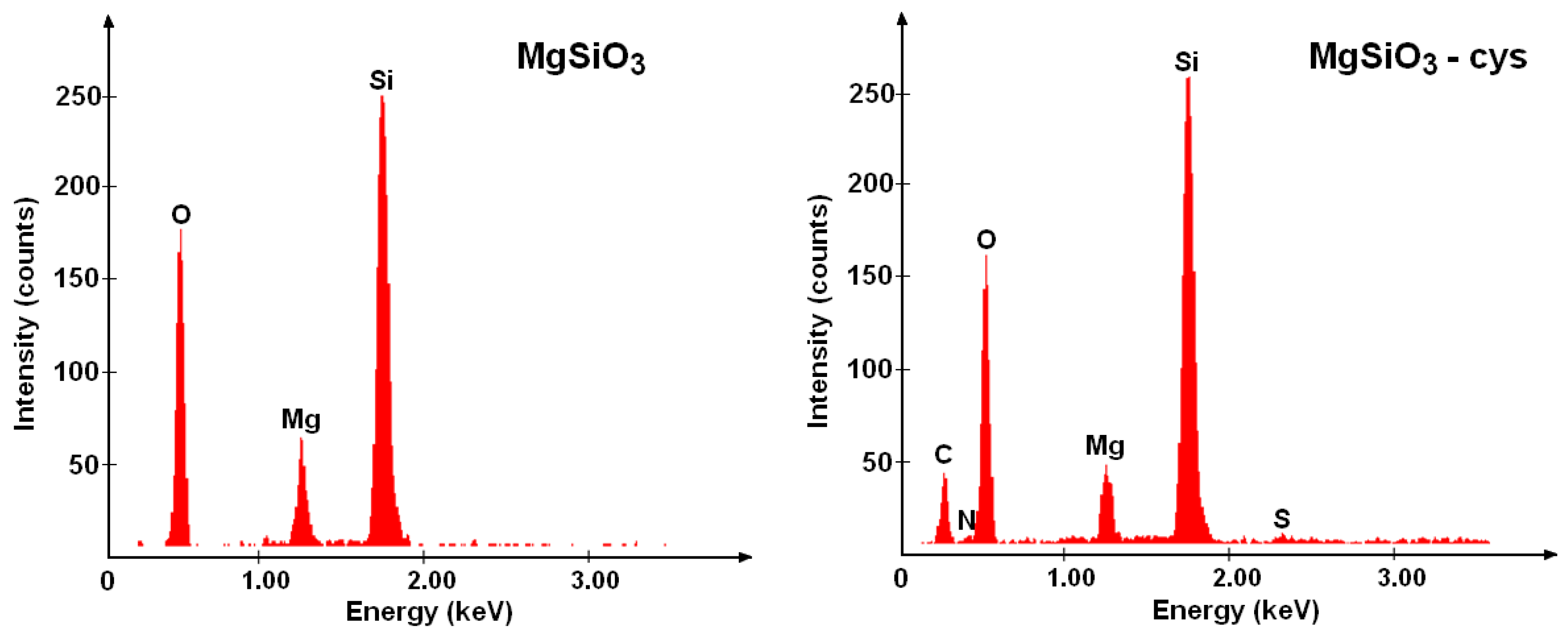 Ijerph 17 09500 g004