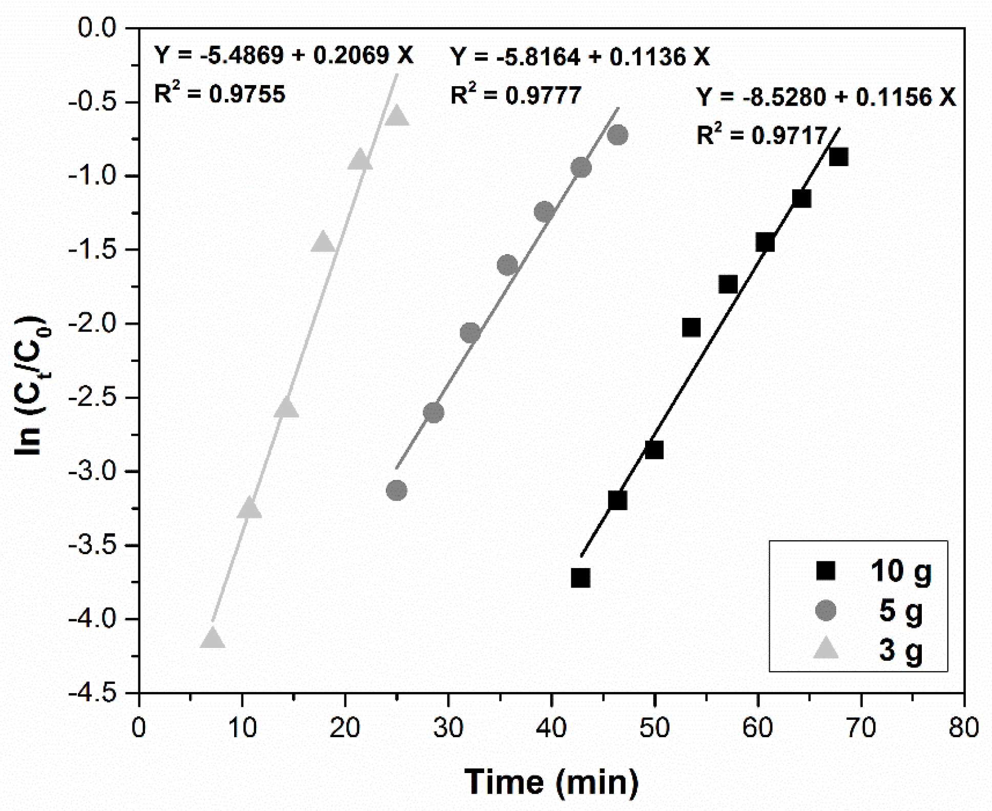 Ijerph 17 09500 g009