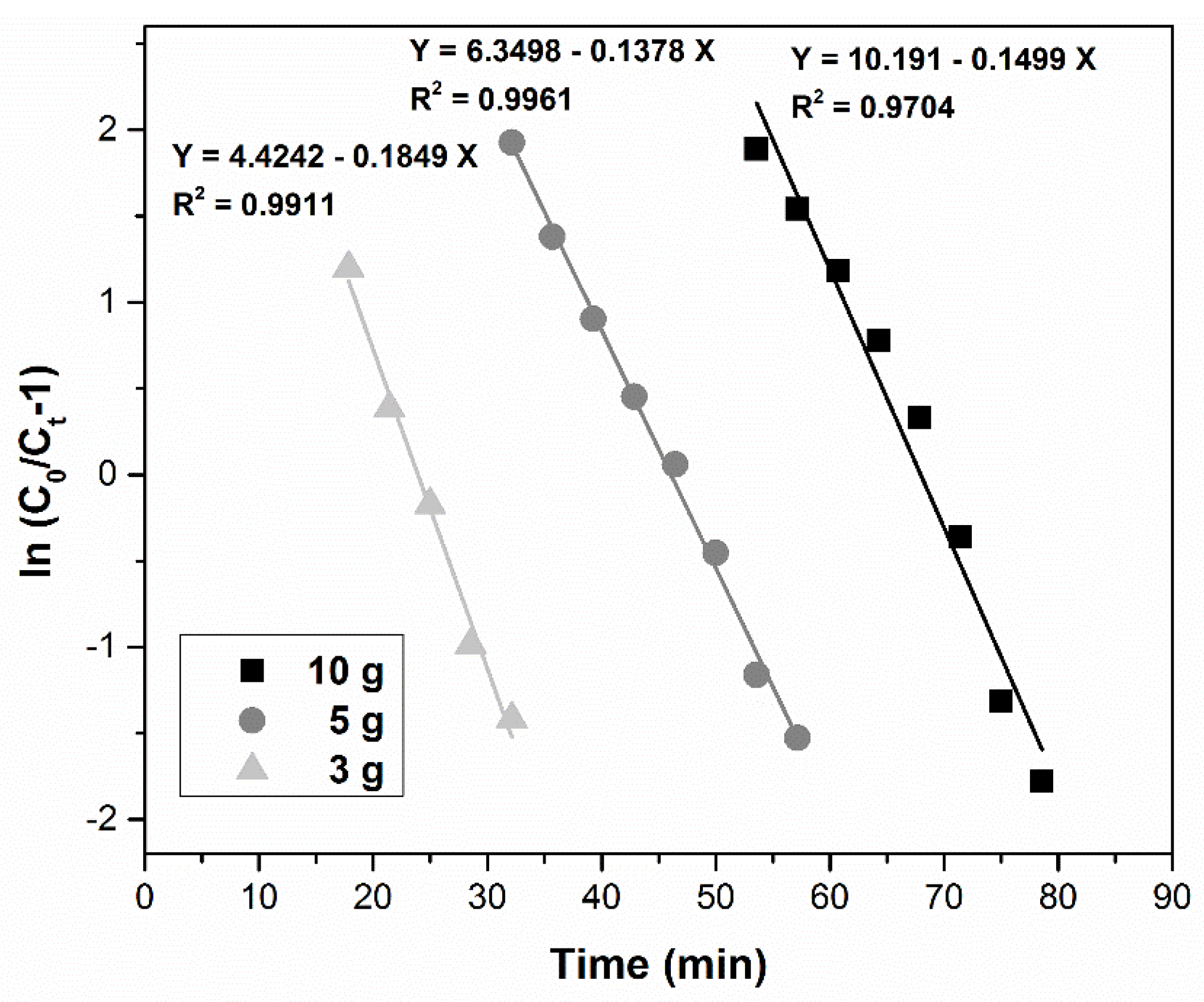 Ijerph 17 09500 g010