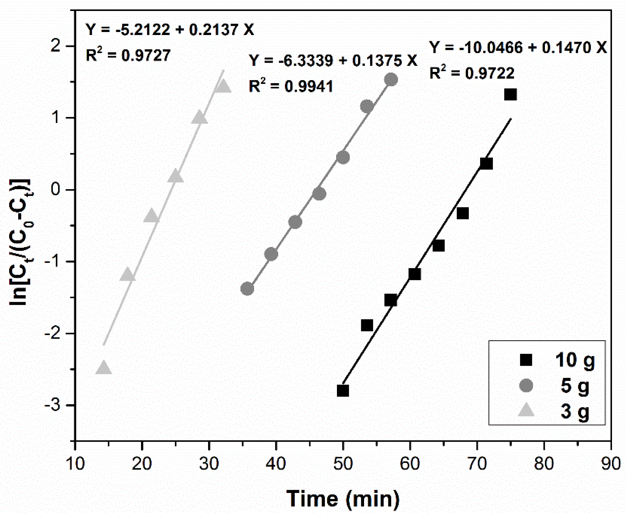 Ijerph 17 09500 g011