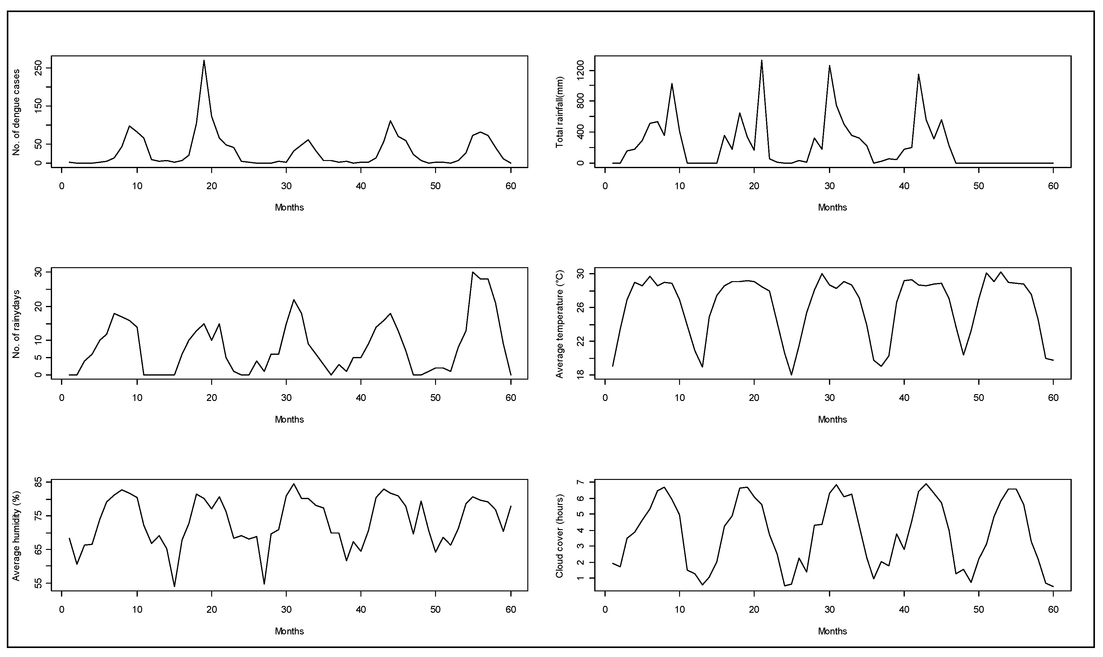 Ijerph 17 09506 g002