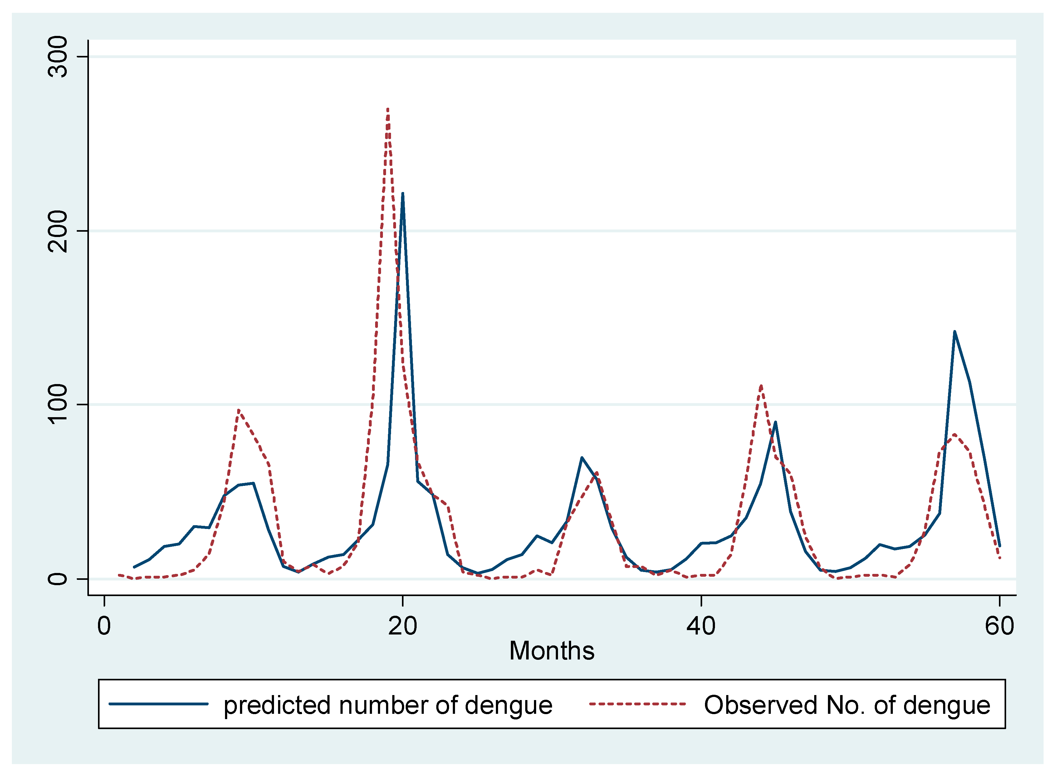 Ijerph 17 09506 g004