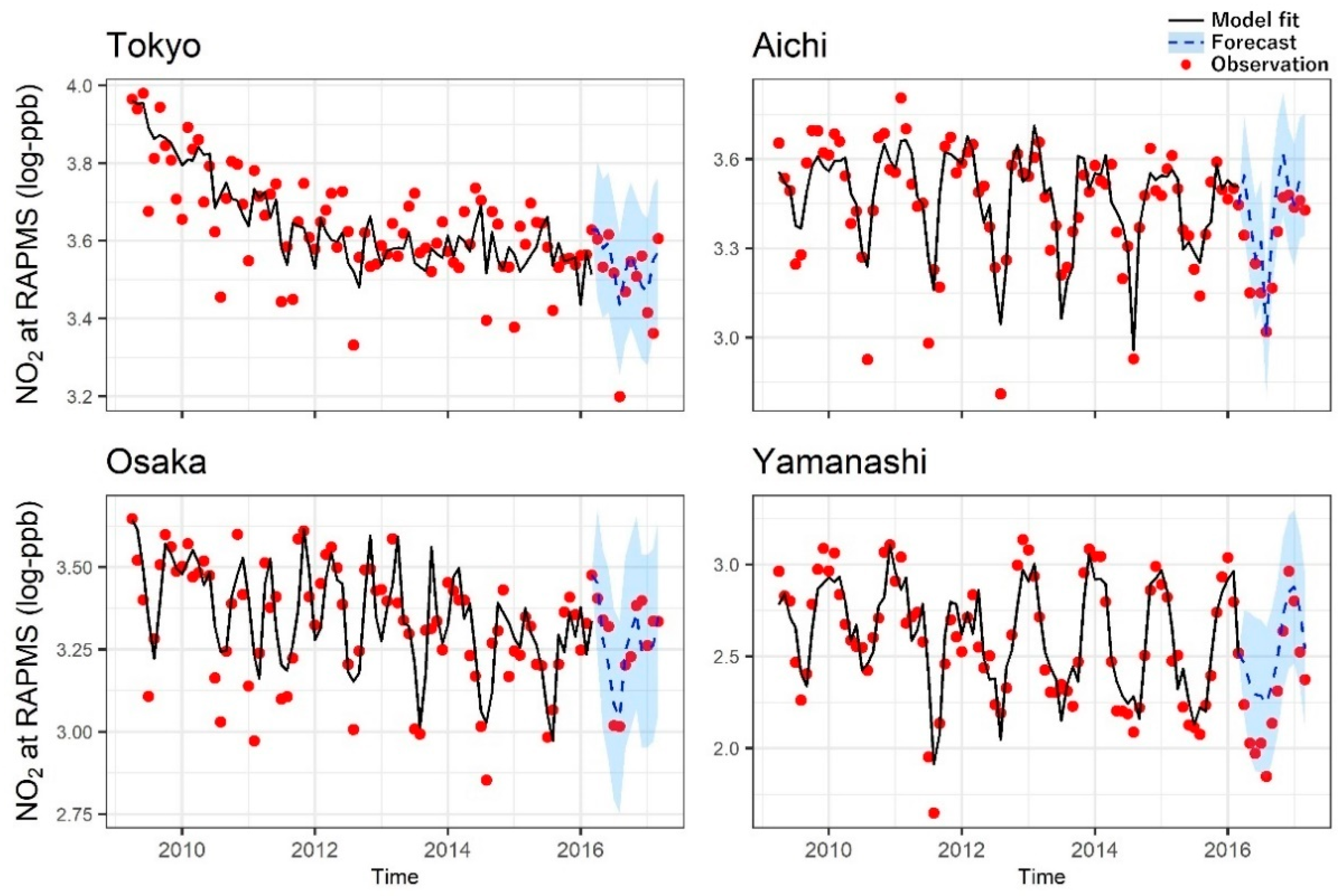 Ijerph 17 09507 g003