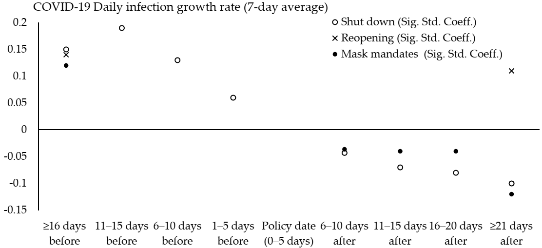 Ijerph 17 09520 g002 Ijerph 17 09520 g002