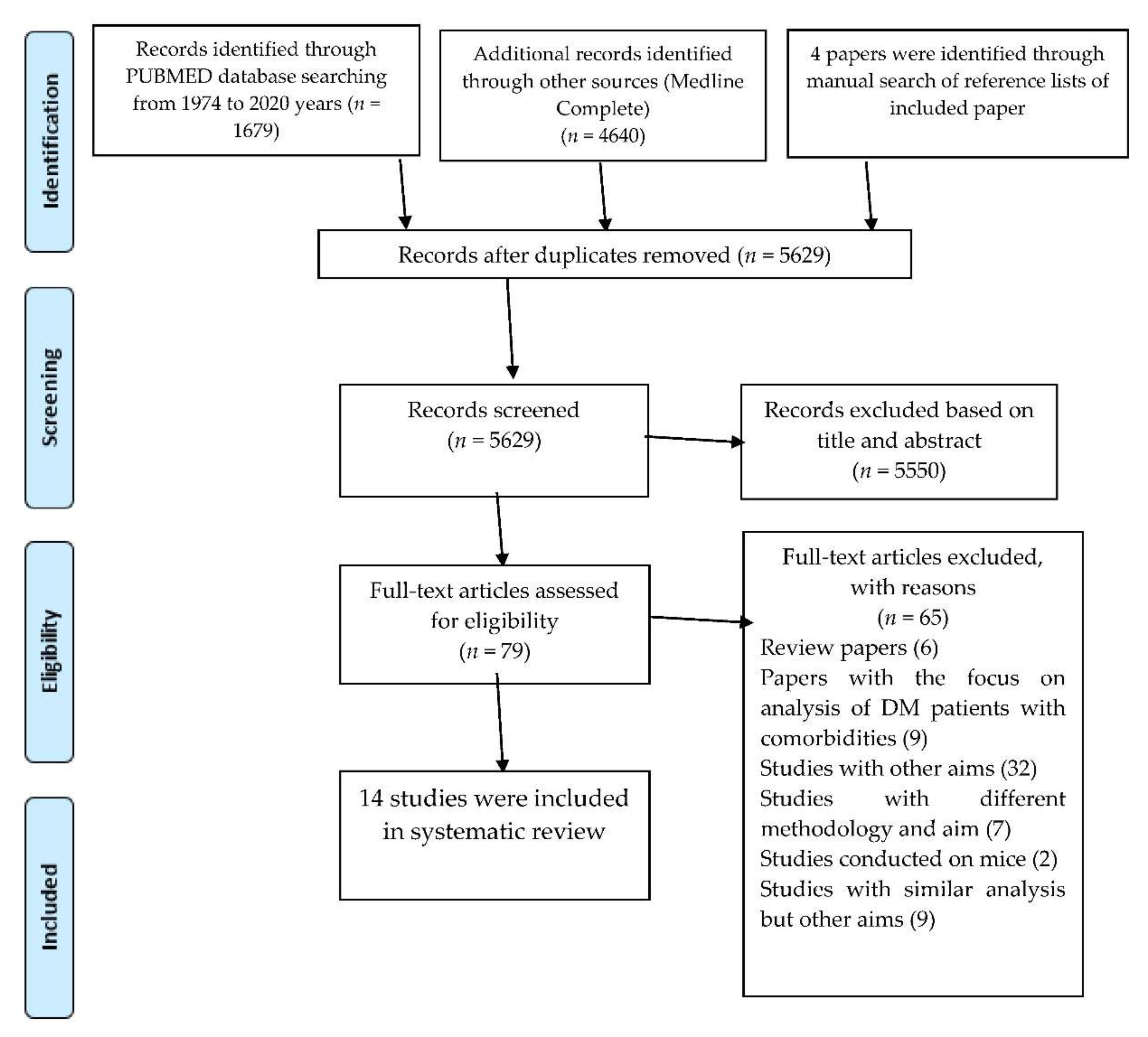 Ijerph 17 09523 g001
