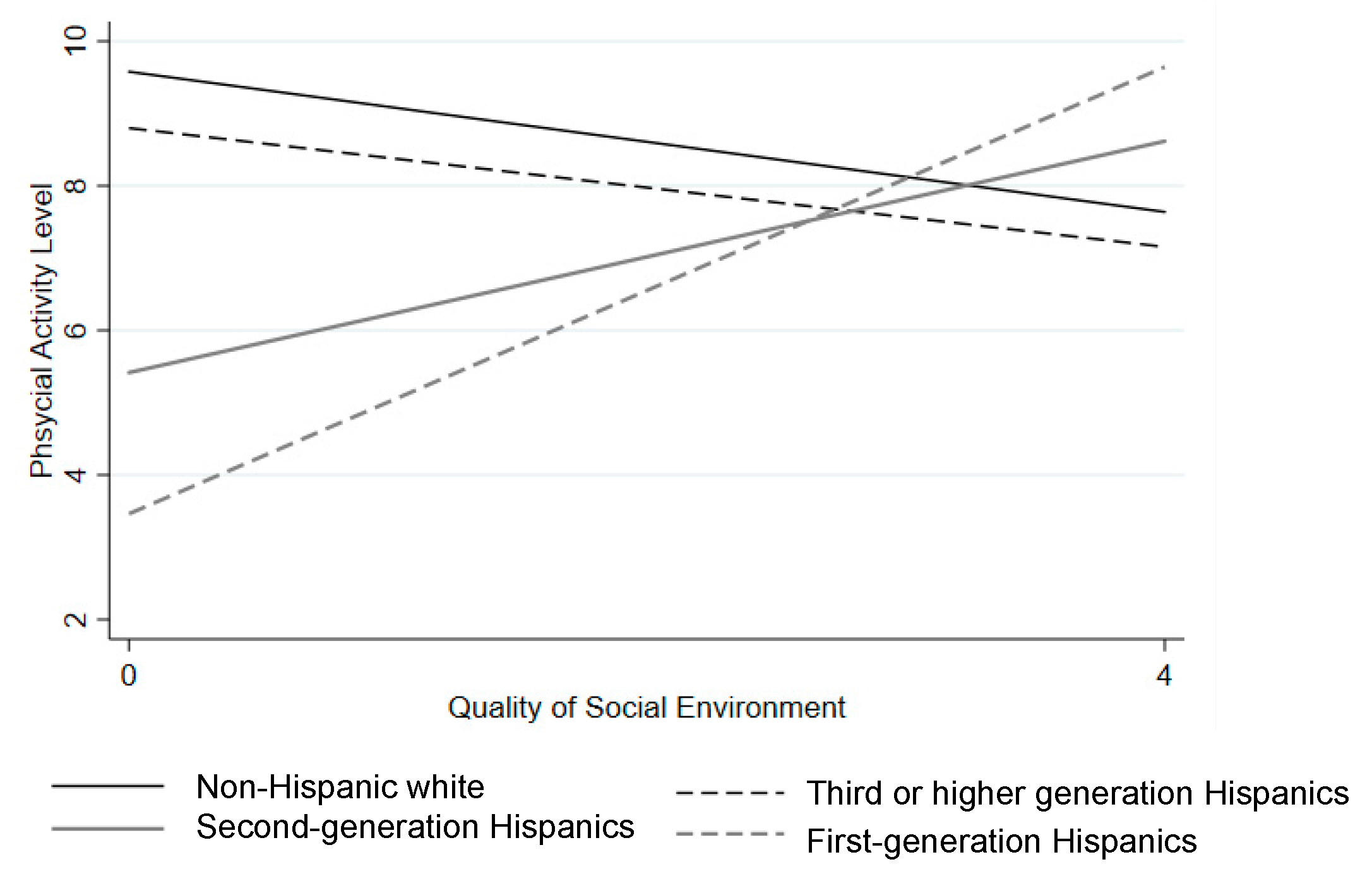 Ijerph 17 09527 g002