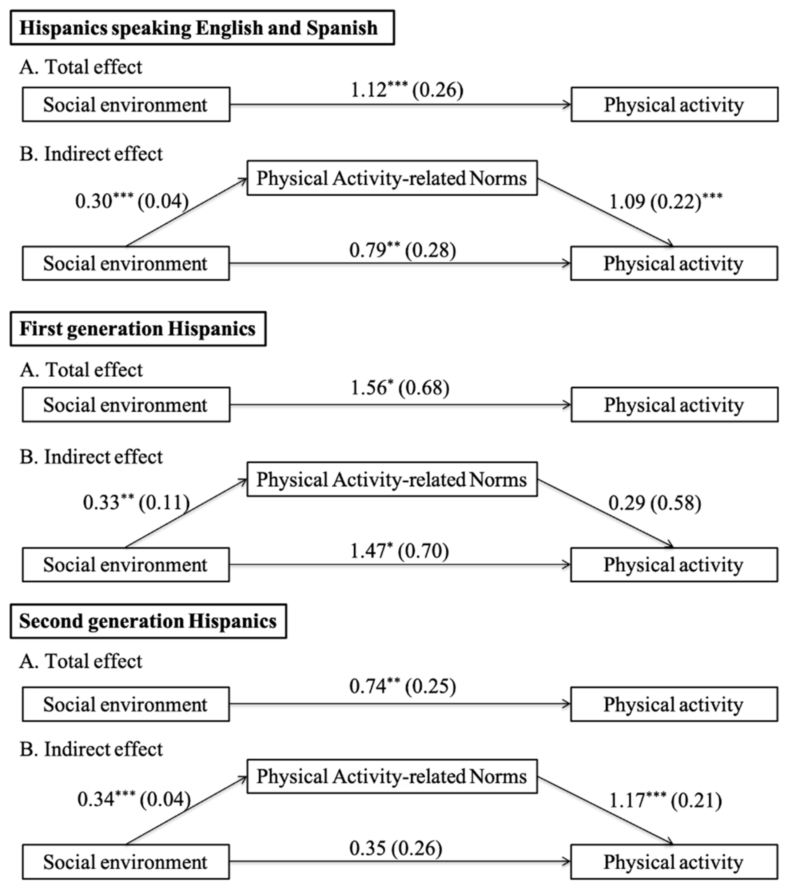 Ijerph 17 09527 g003
