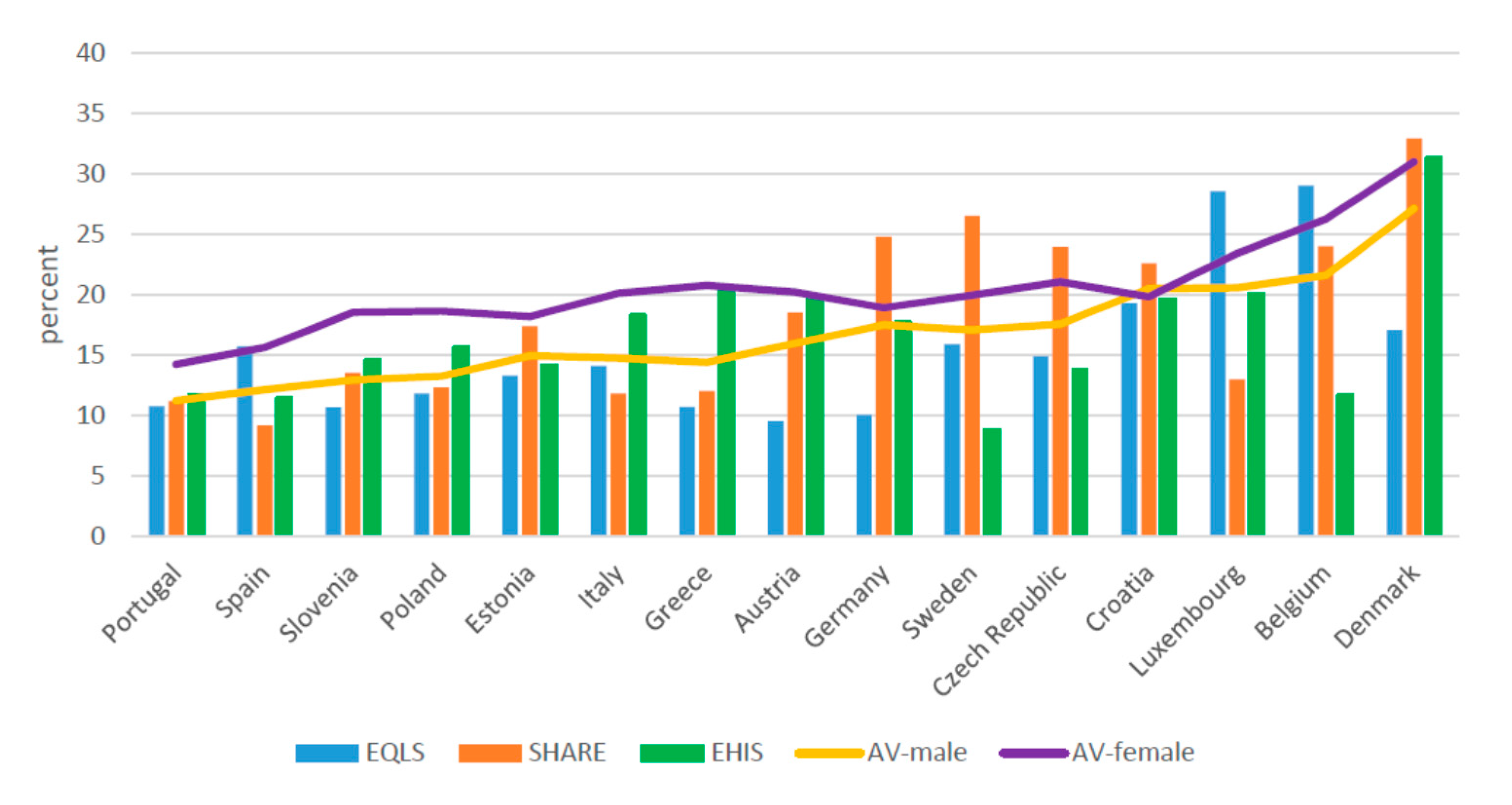 Ijerph 17 09531 g002