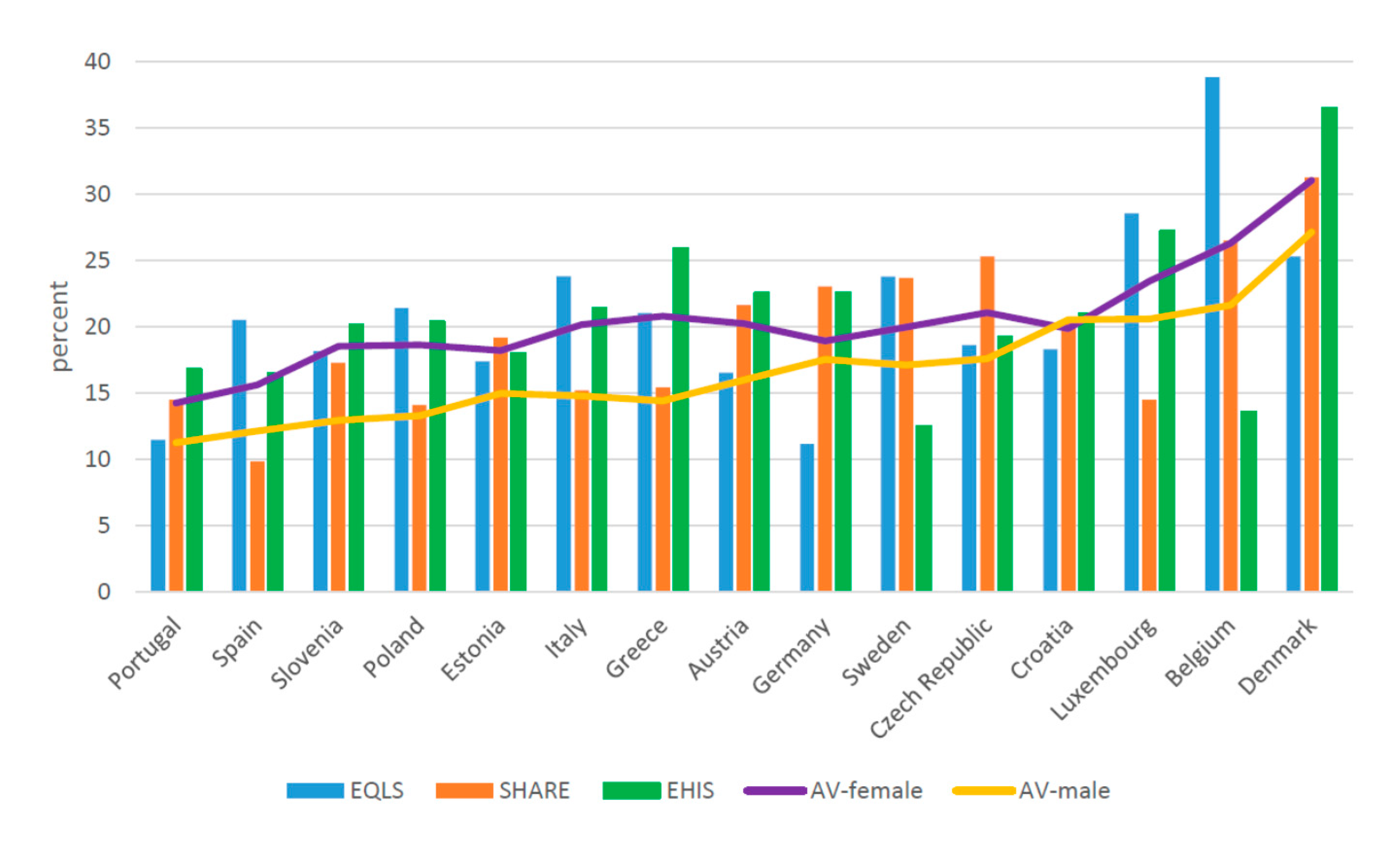 Ijerph 17 09531 g003