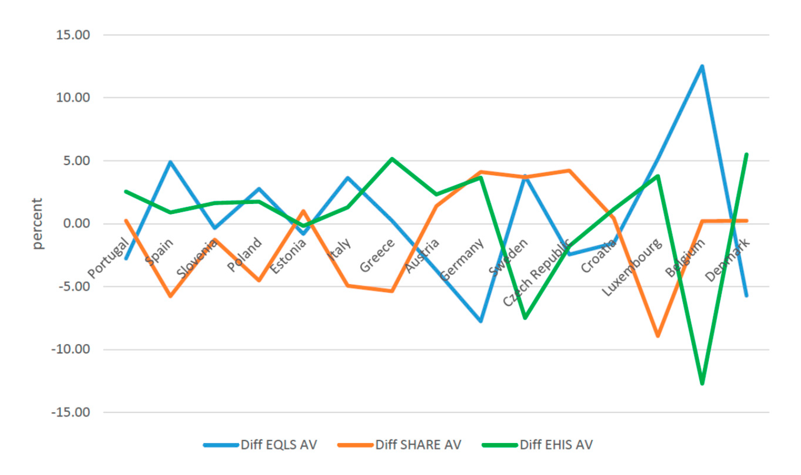 Ijerph 17 09531 g005