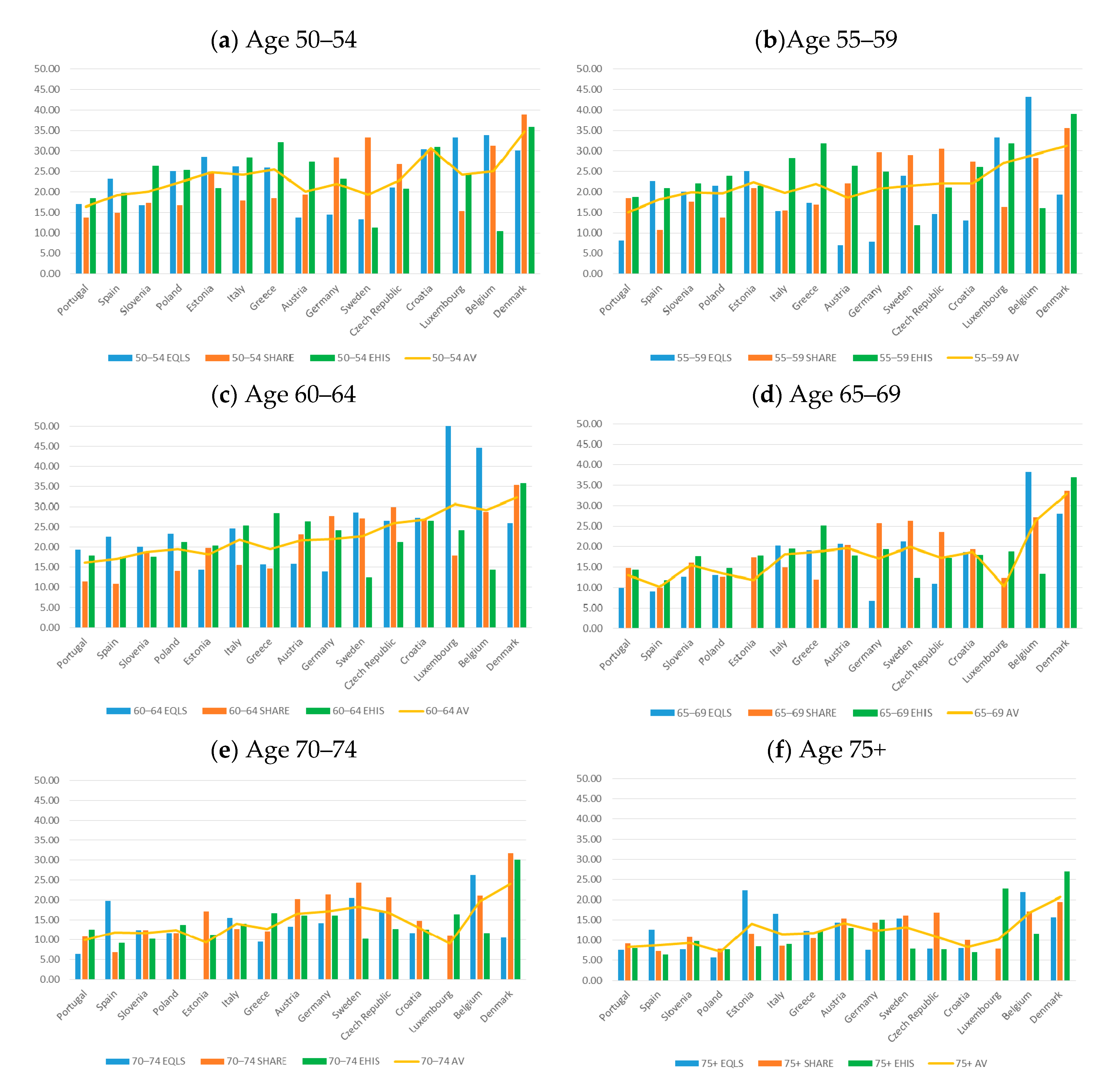 Ijerph 17 09531 g006