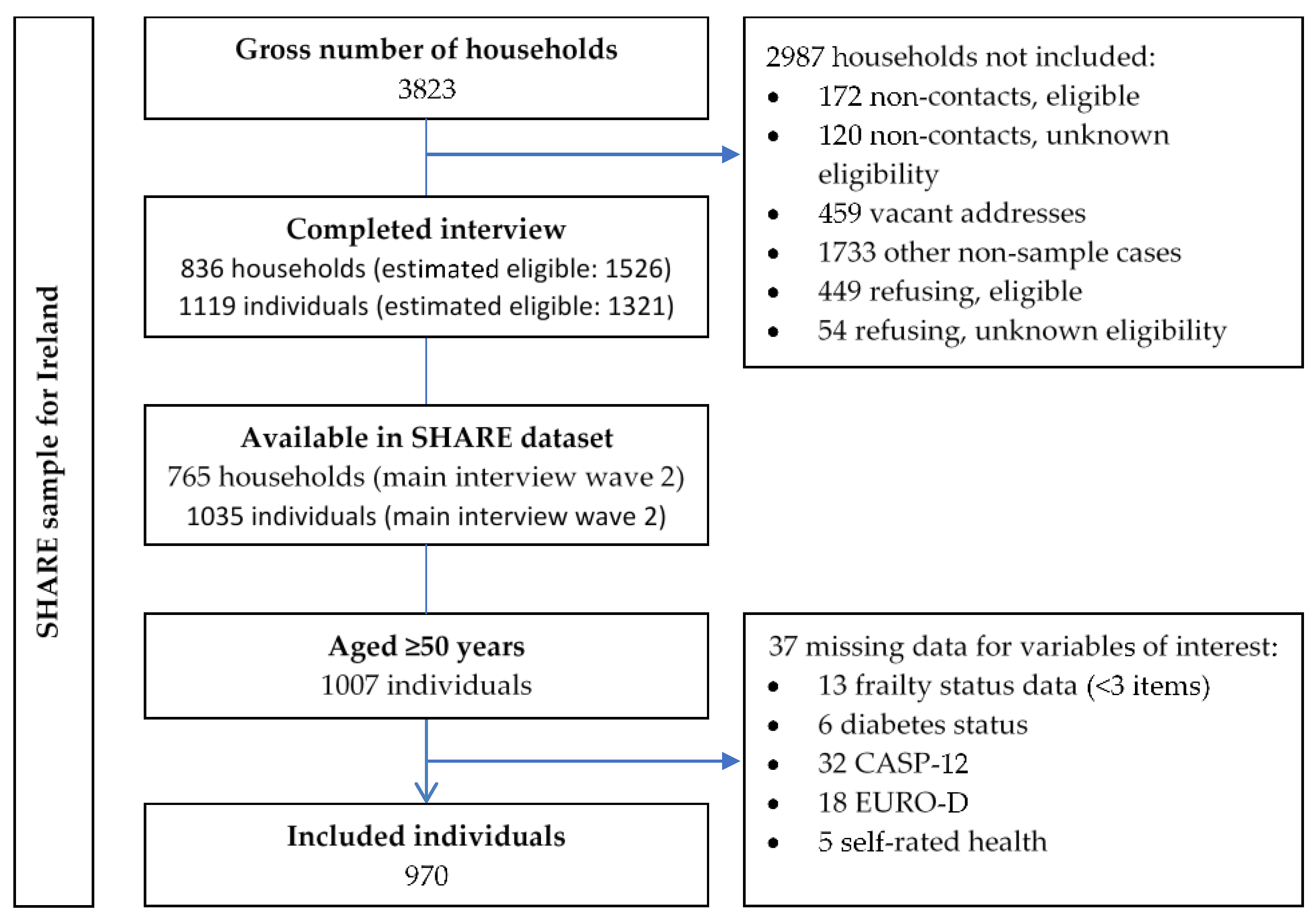 Ijerph 17 09535 g001 Ijerph 17 09535 g001