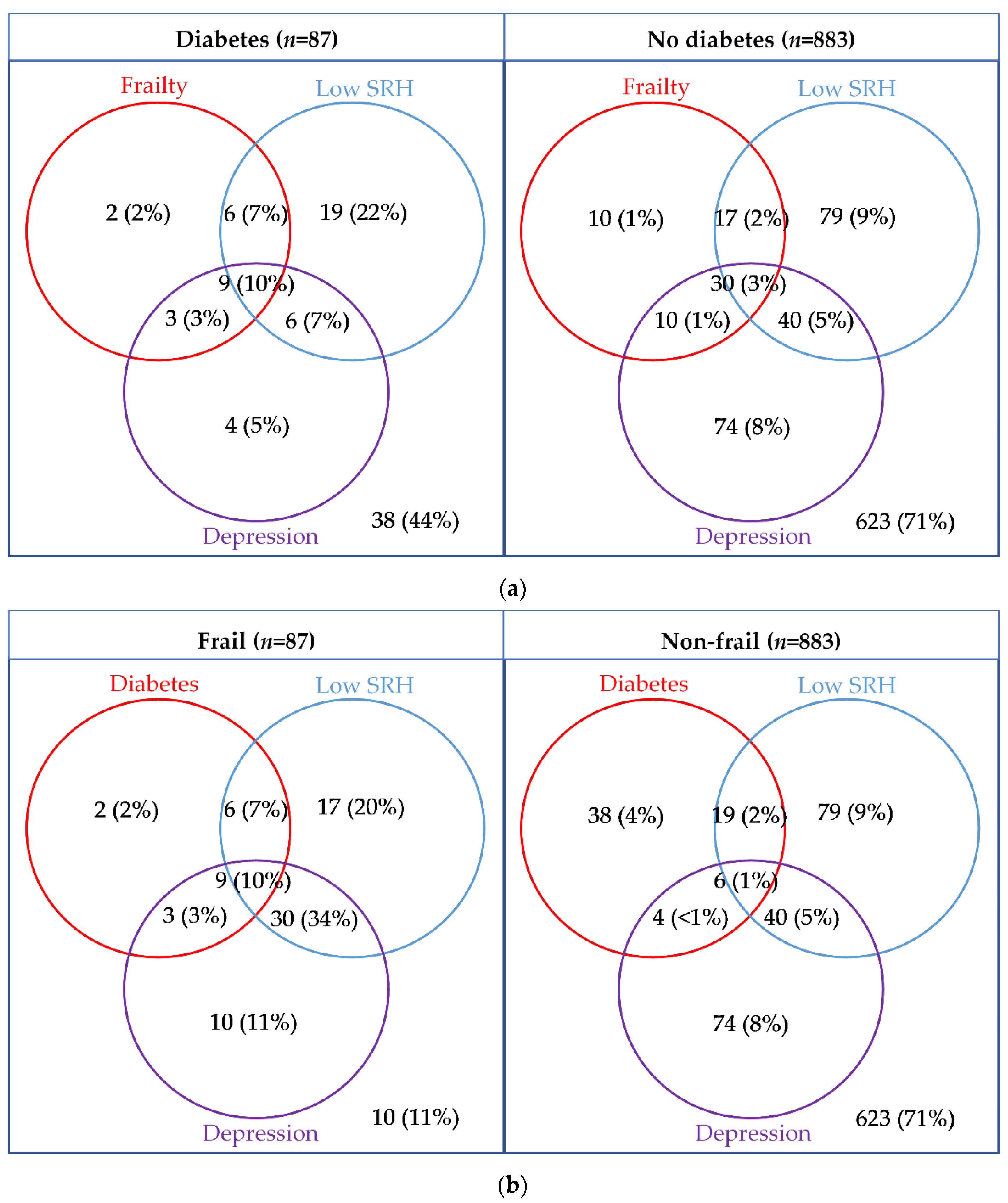 Ijerph 17 09535 g003 Ijerph 17 09535 g003